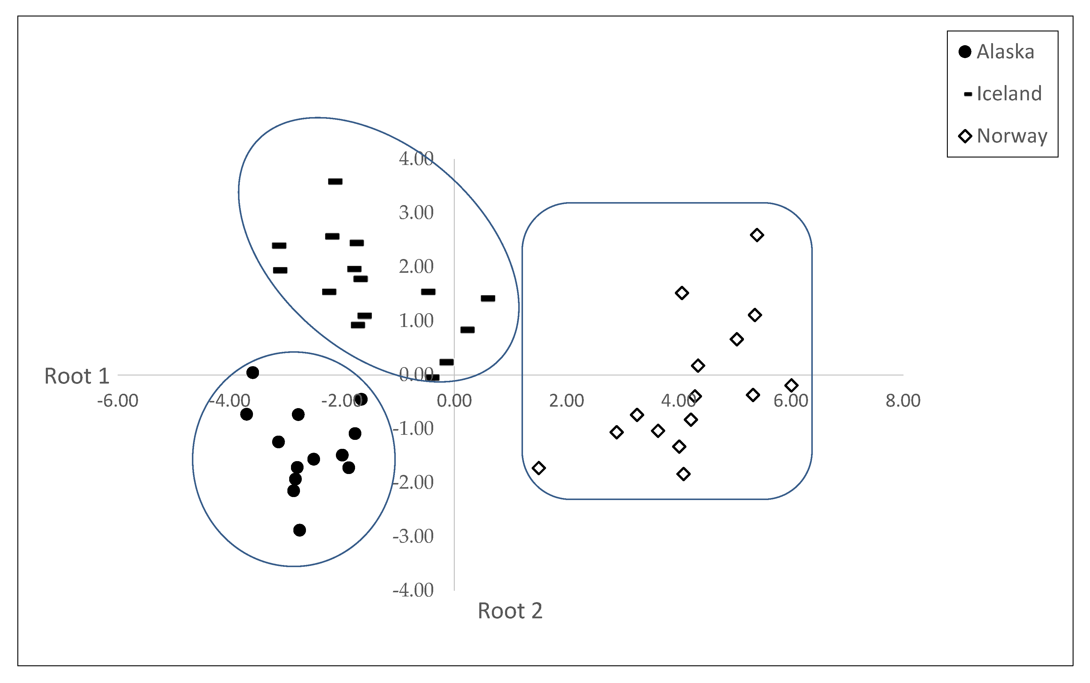 Foods 12 00654 g001 Foods 12 00654 g001