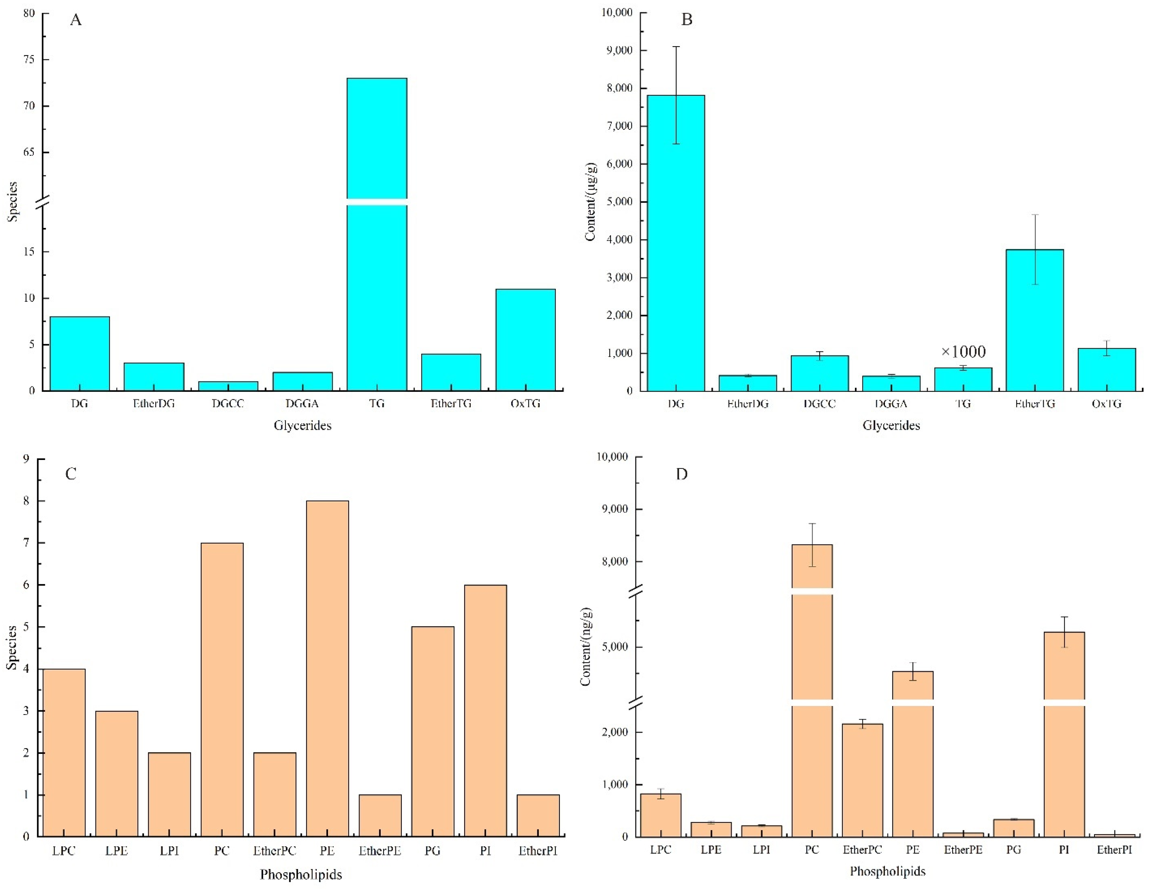 Foods 12 00693 g001 Foods 12 00693 g001