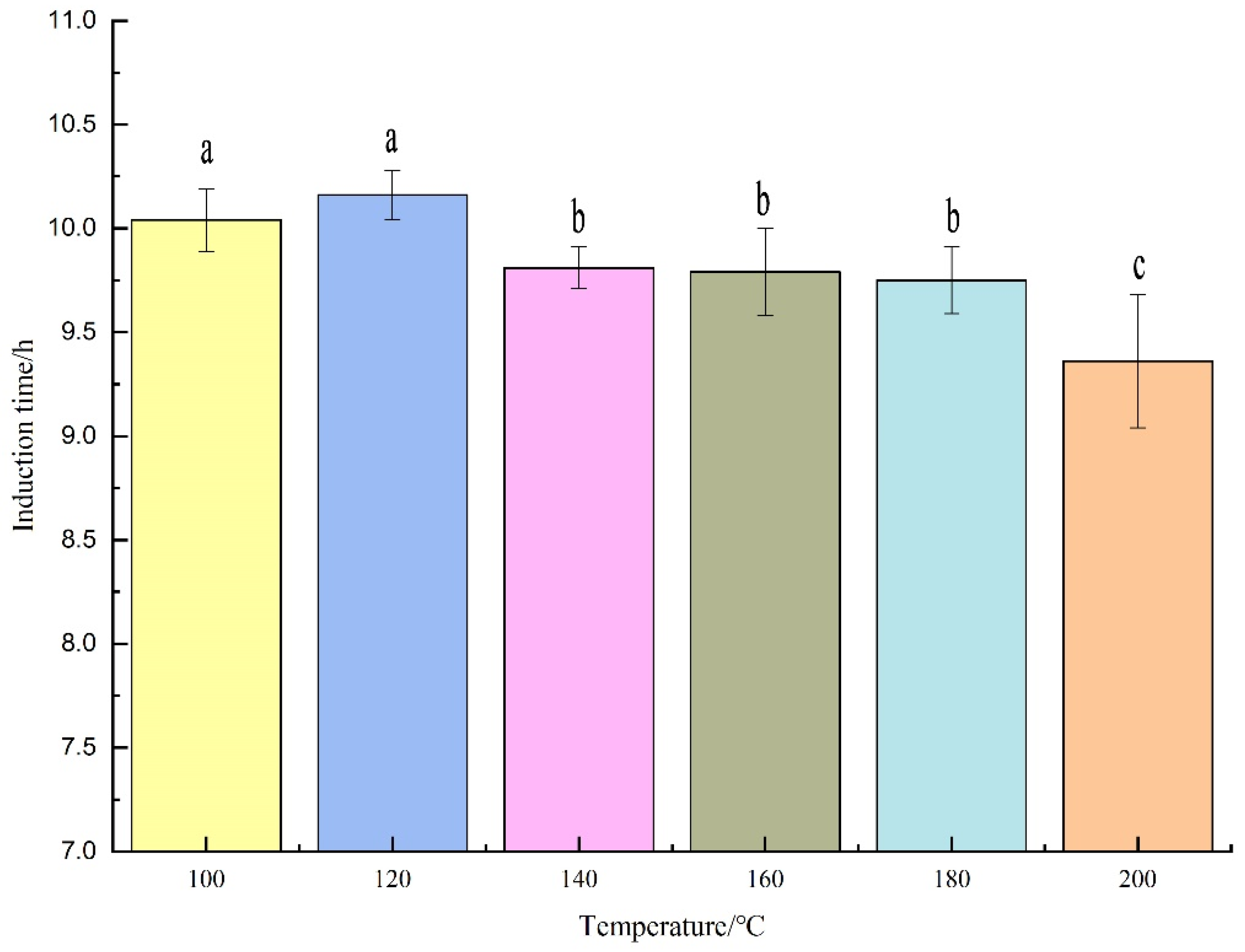 Foods 12 00693 g003 Foods 12 00693 g003
