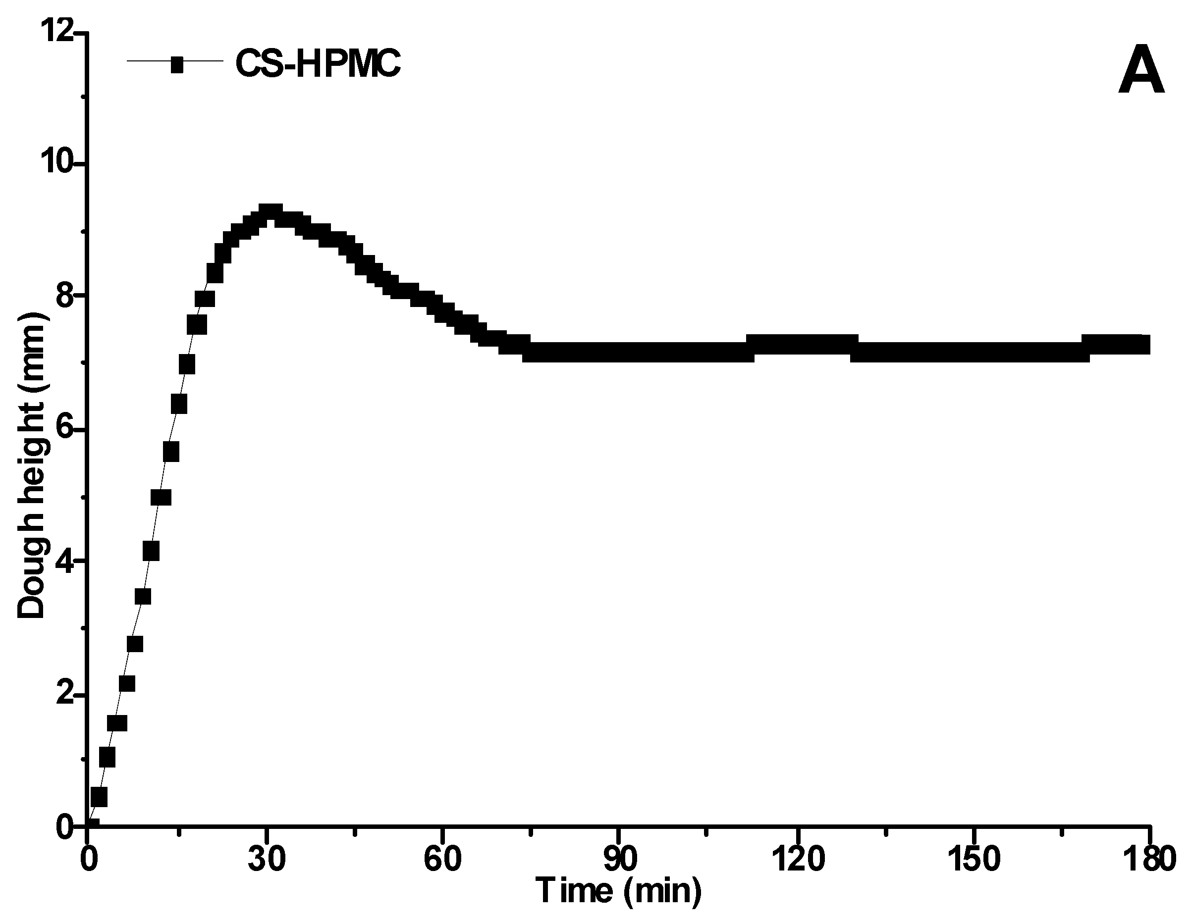 Foods 12 00695 g001a