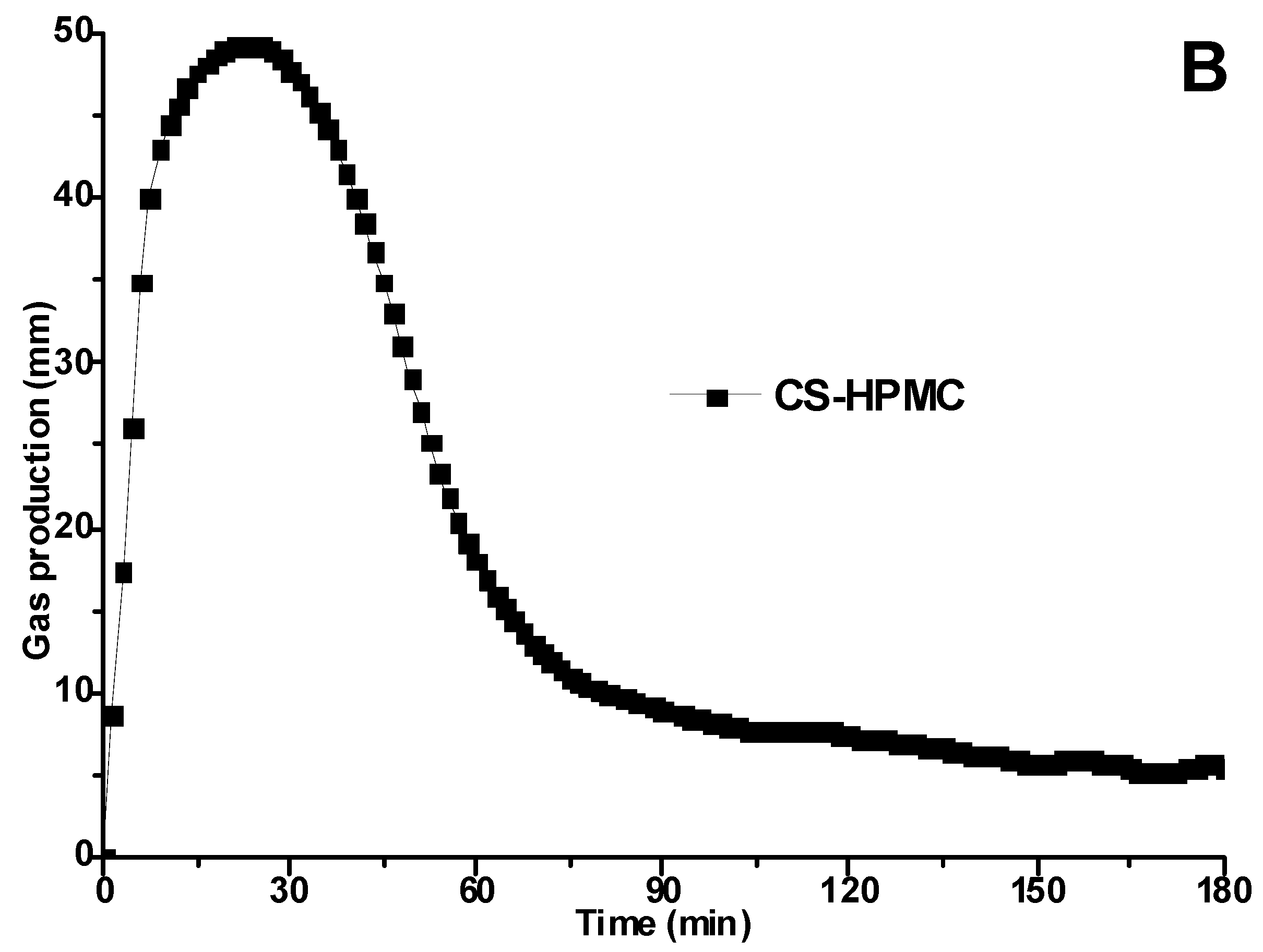 Foods 12 00695 g001b