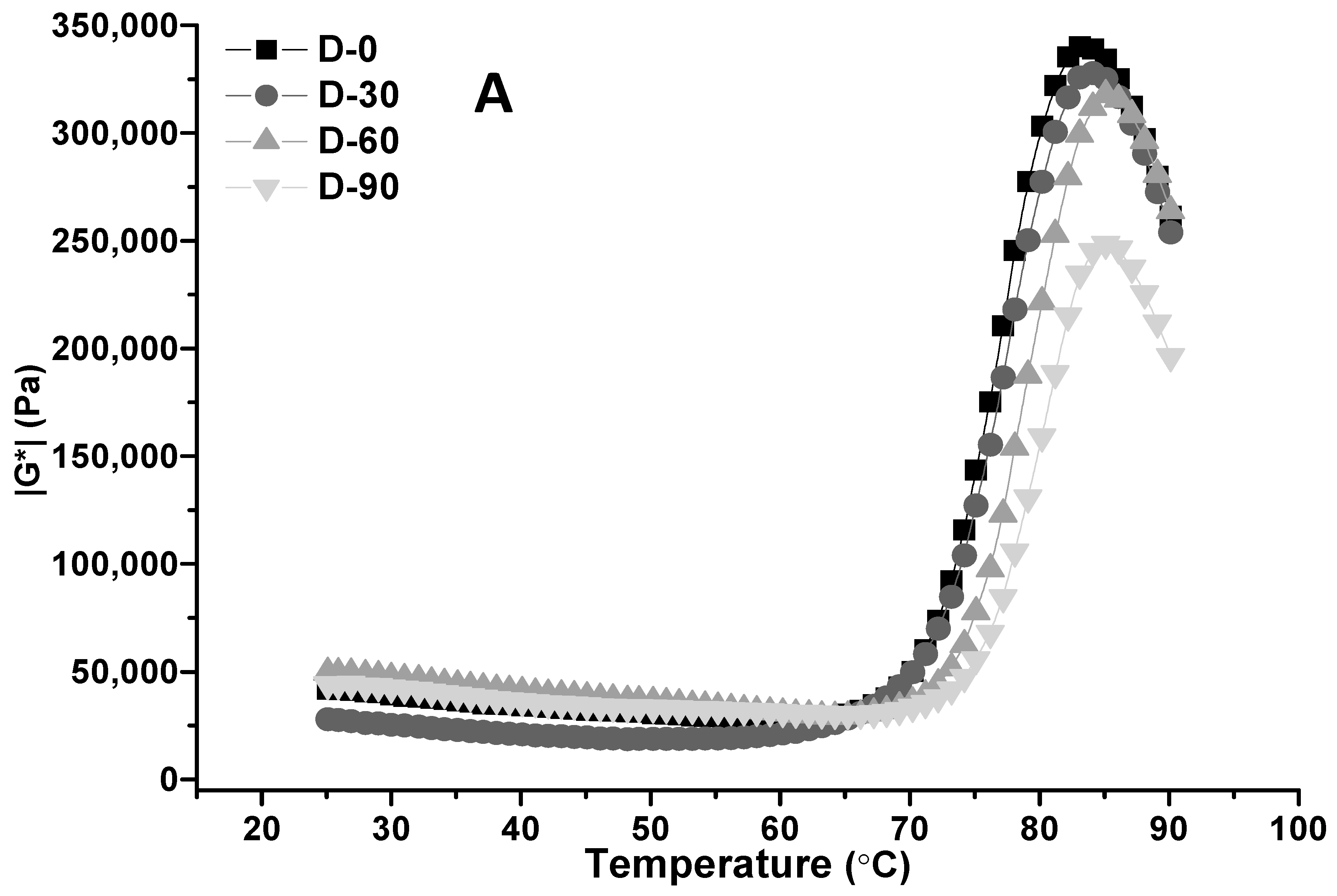 Foods 12 00695 g004a
