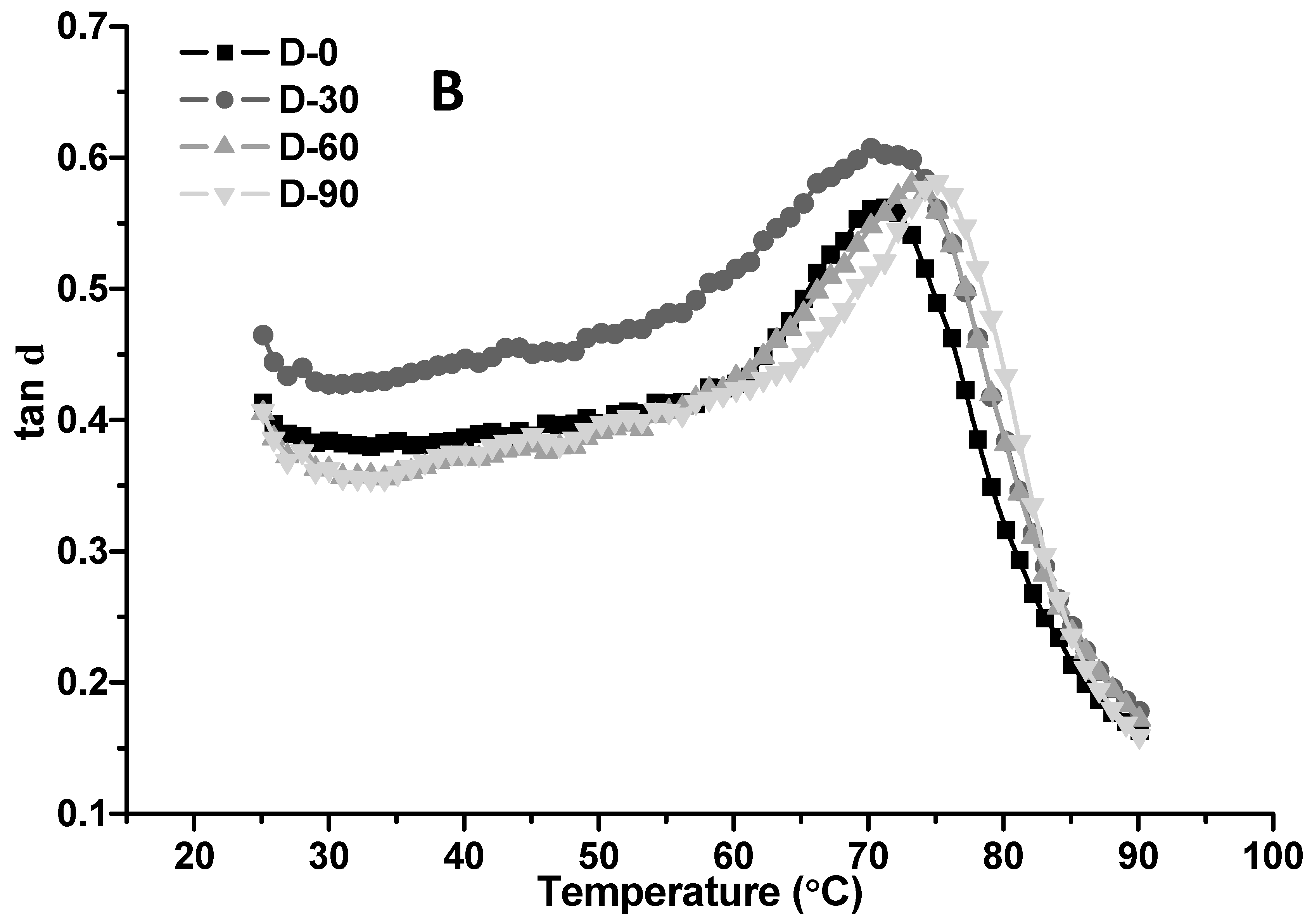 Foods 12 00695 g004b