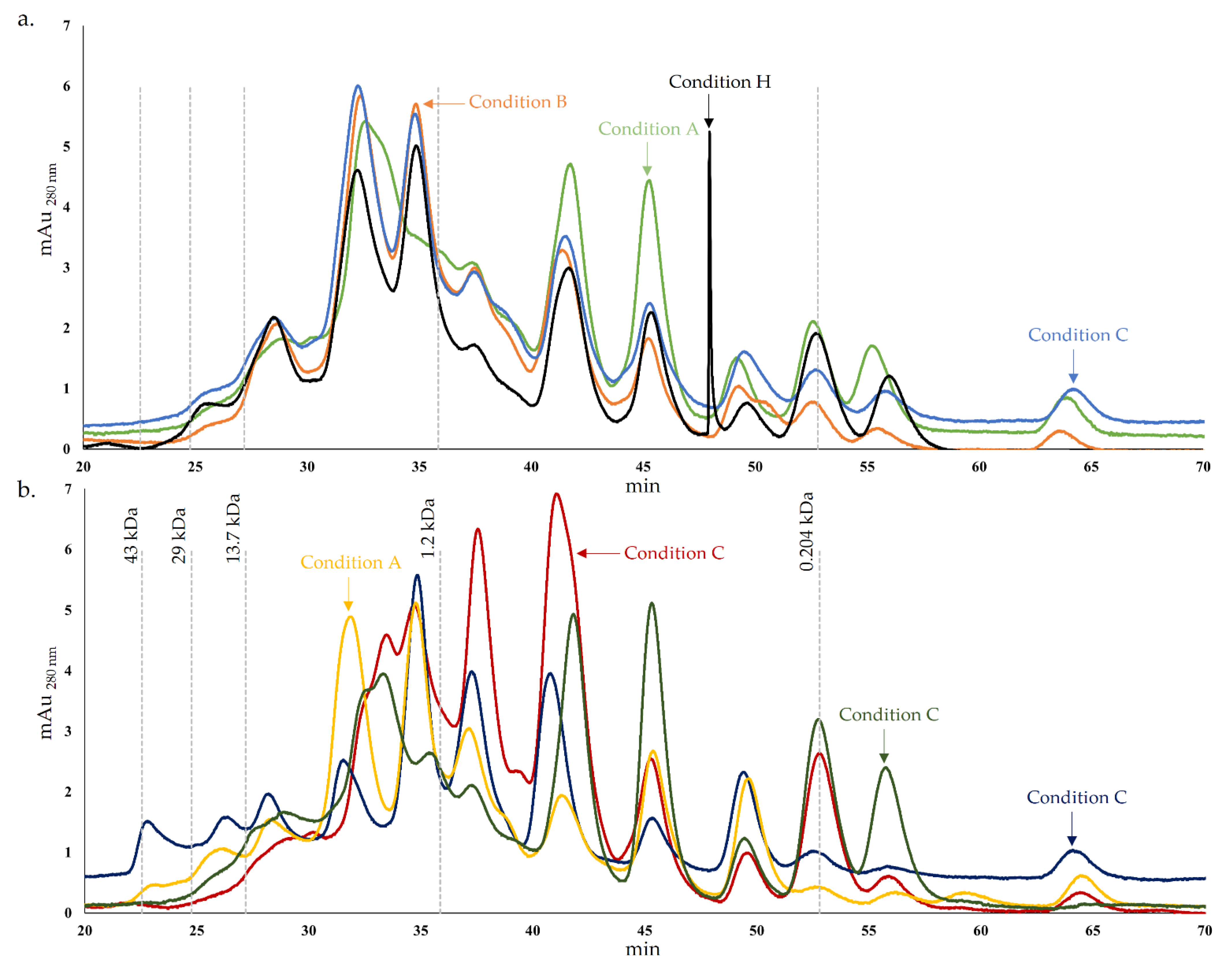 Foods 12 00701 g001 Foods 12 00701 g001