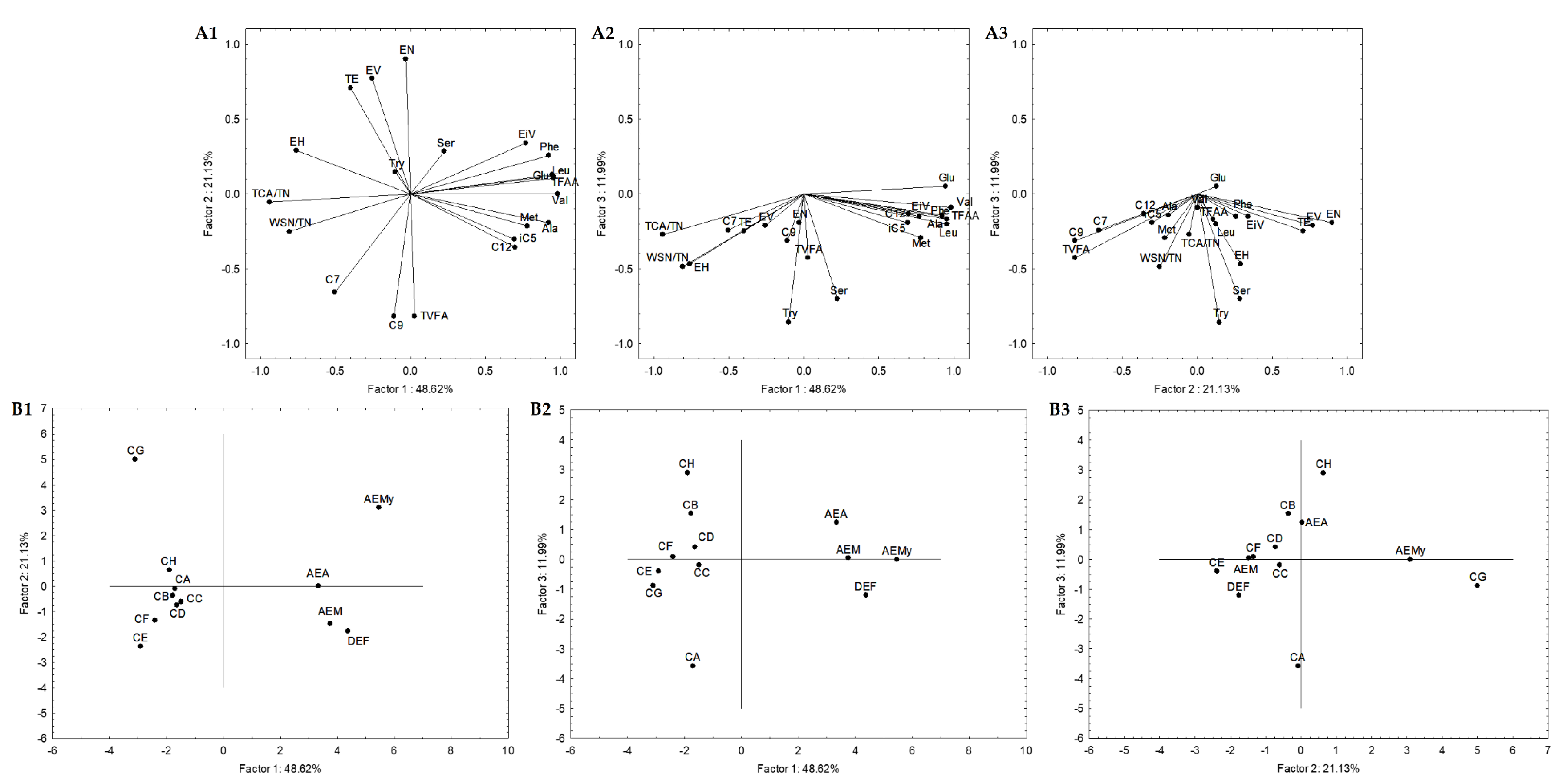 Foods 12 00701 g004 Foods 12 00701 g004