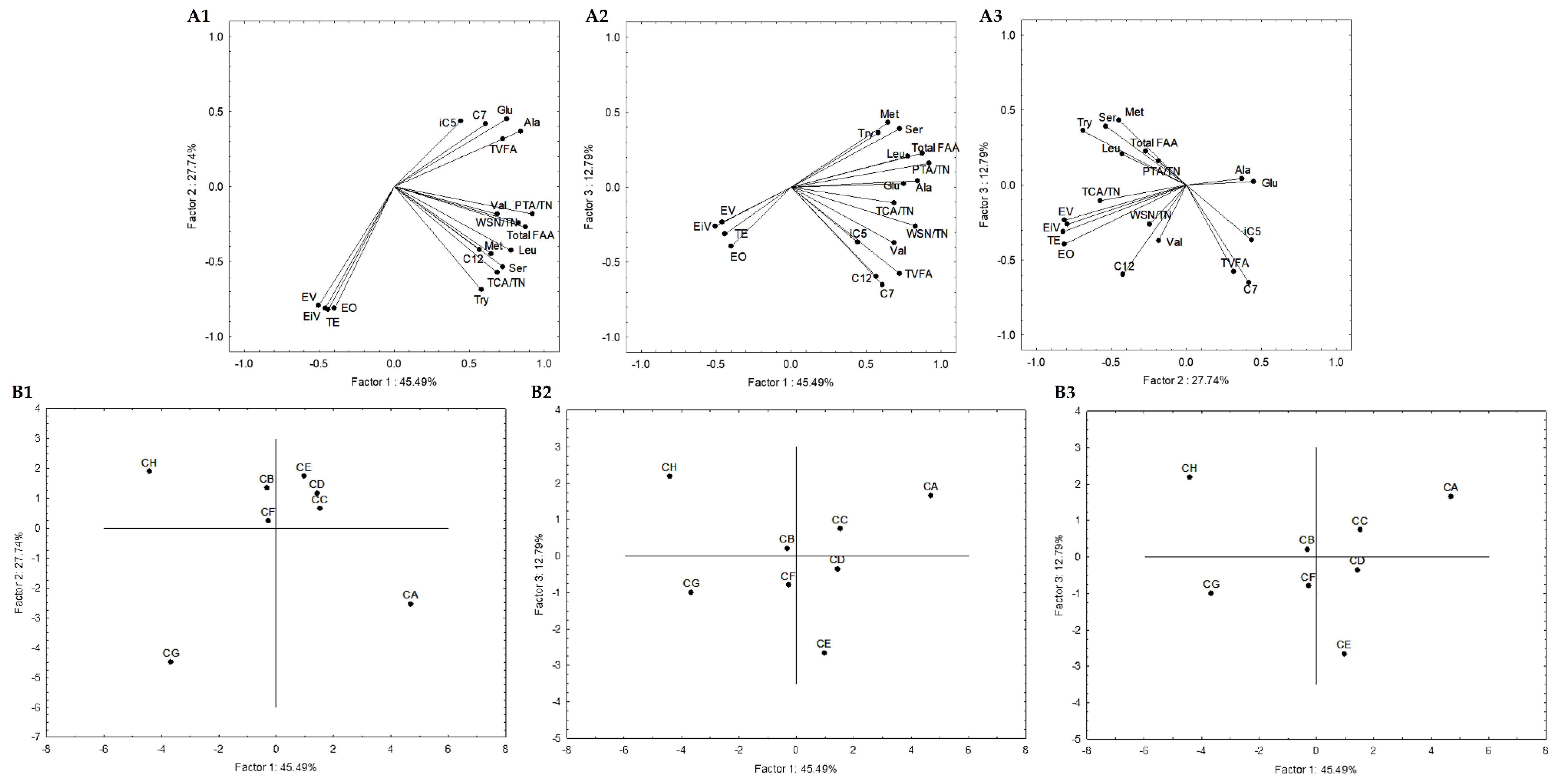 Foods 12 00701 g005 Foods 12 00701 g005