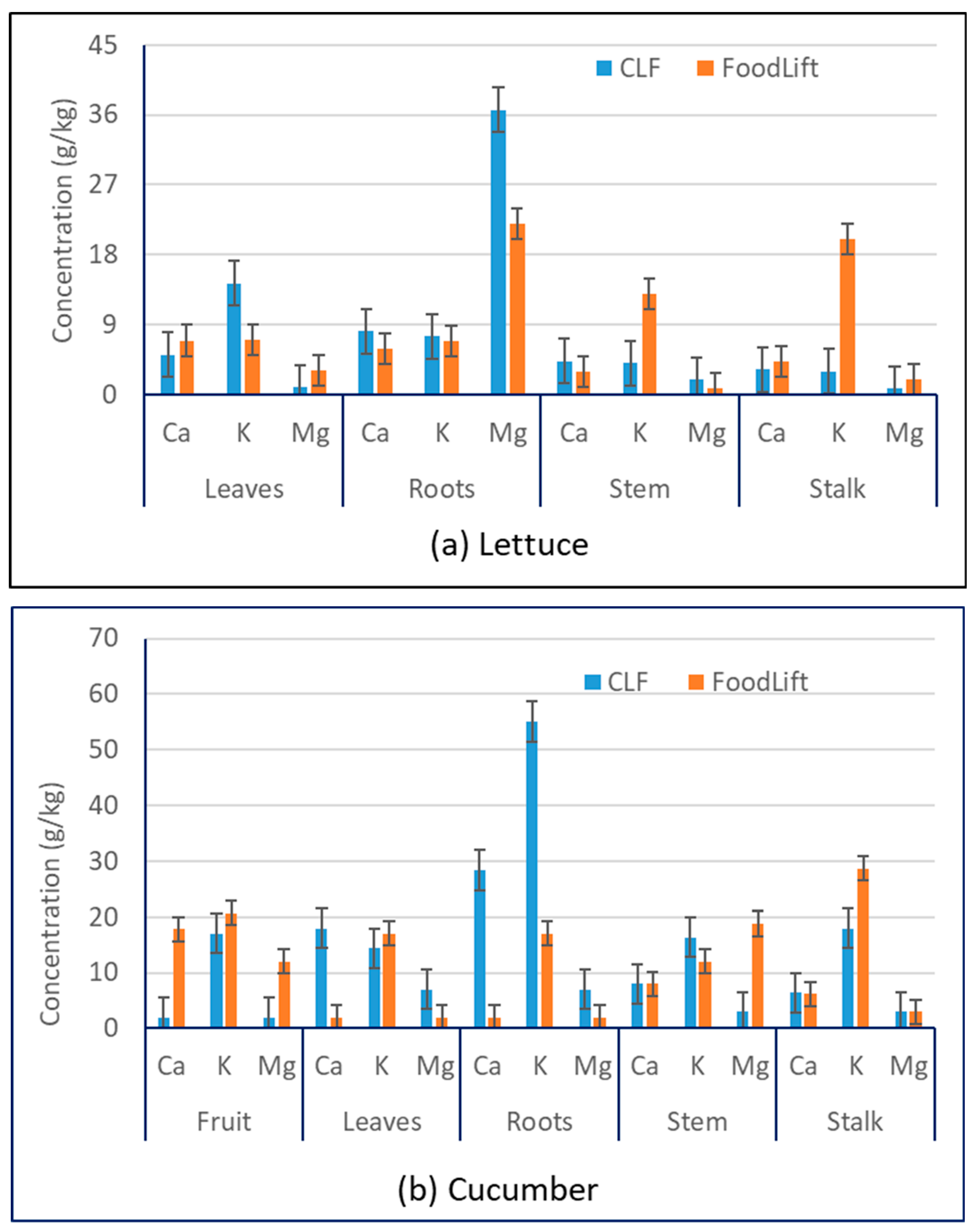 Foods 12 00719 g003a