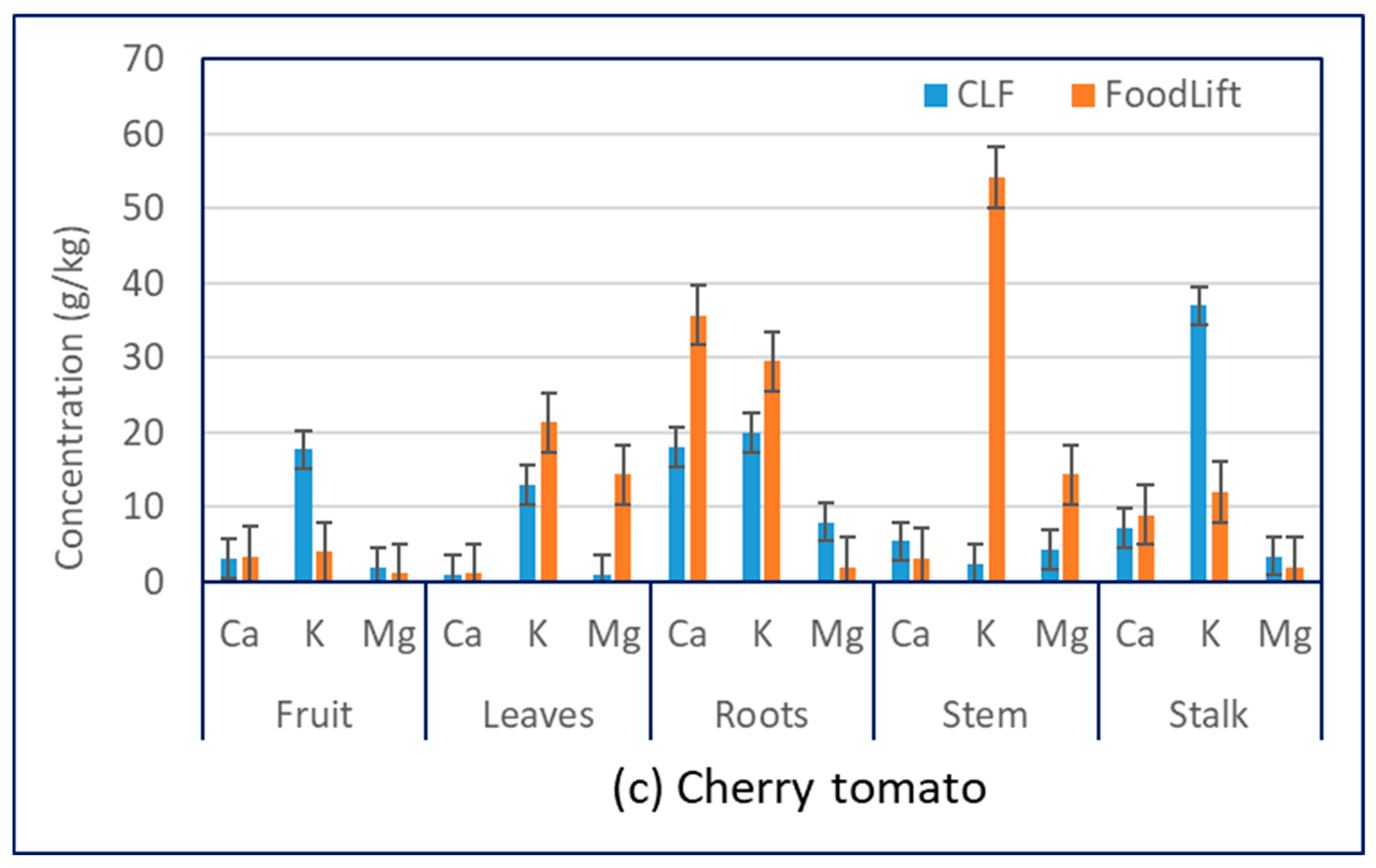Foods 12 00719 g003b