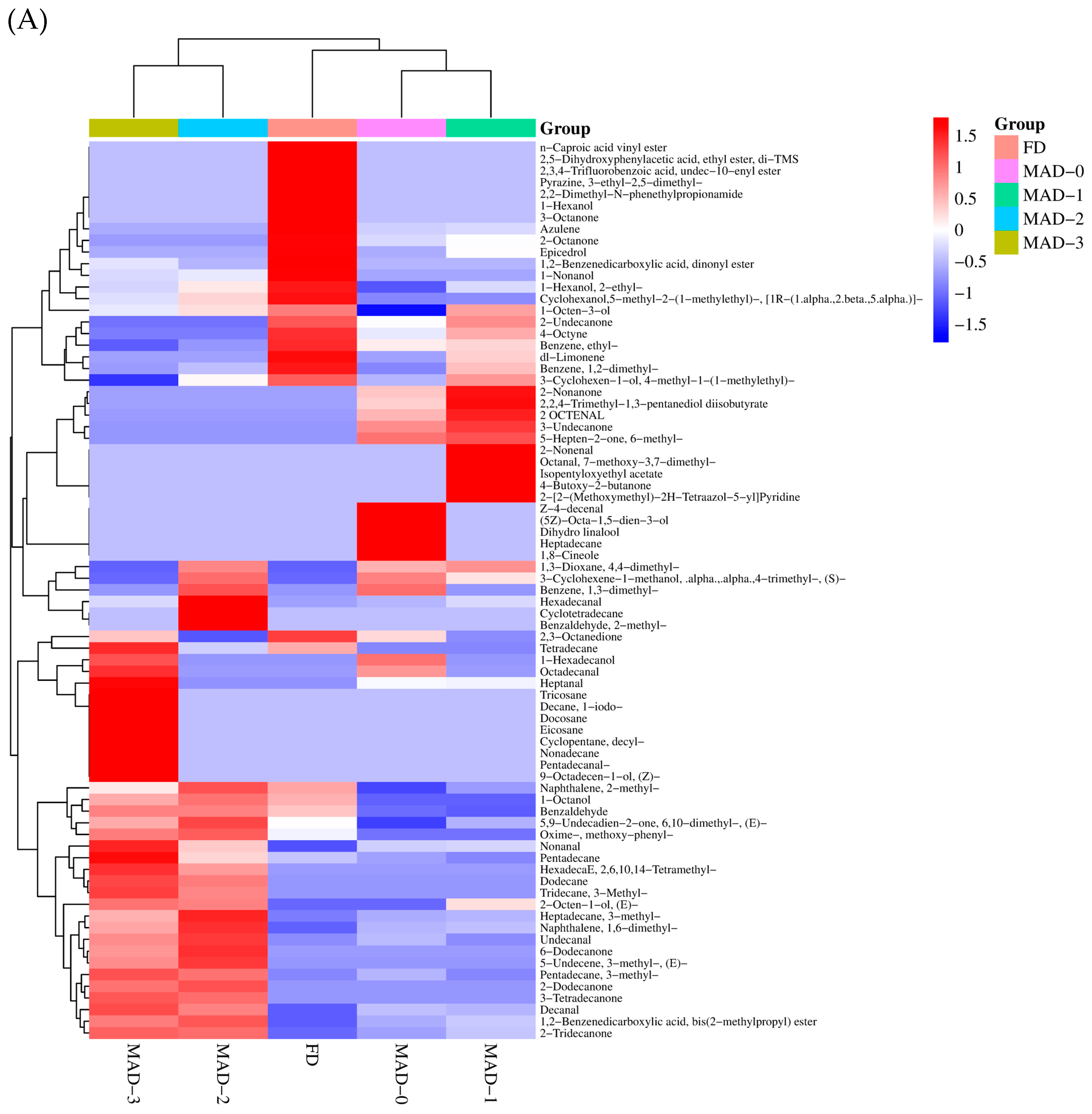Foods 12 00733 g004a