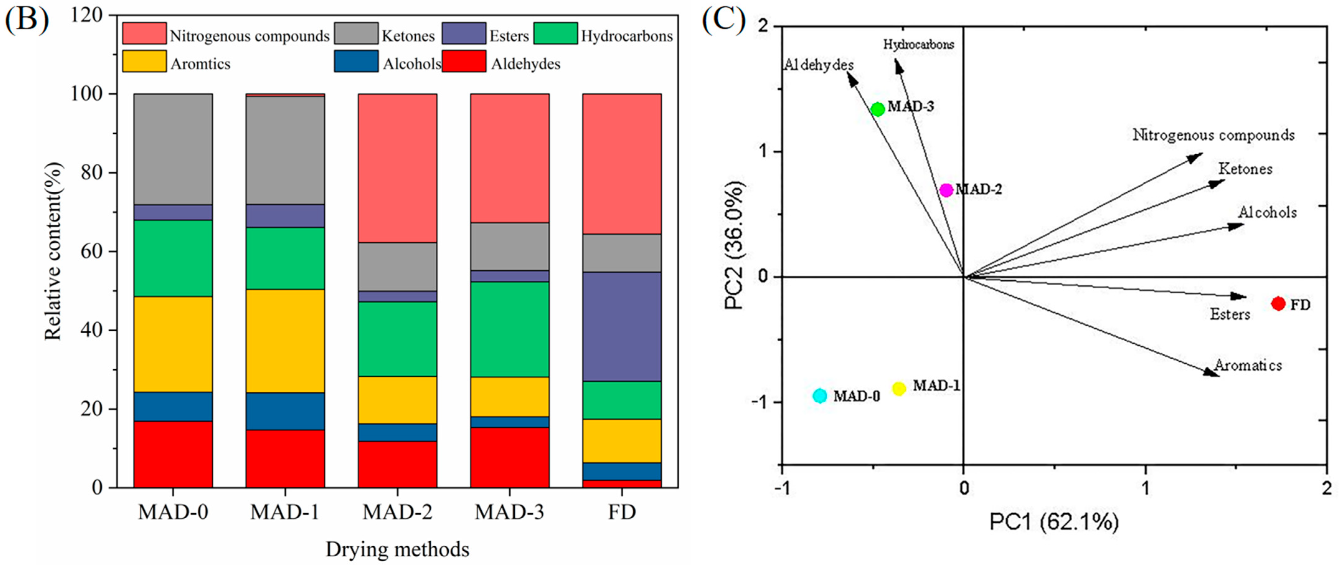 Foods 12 00733 g004b