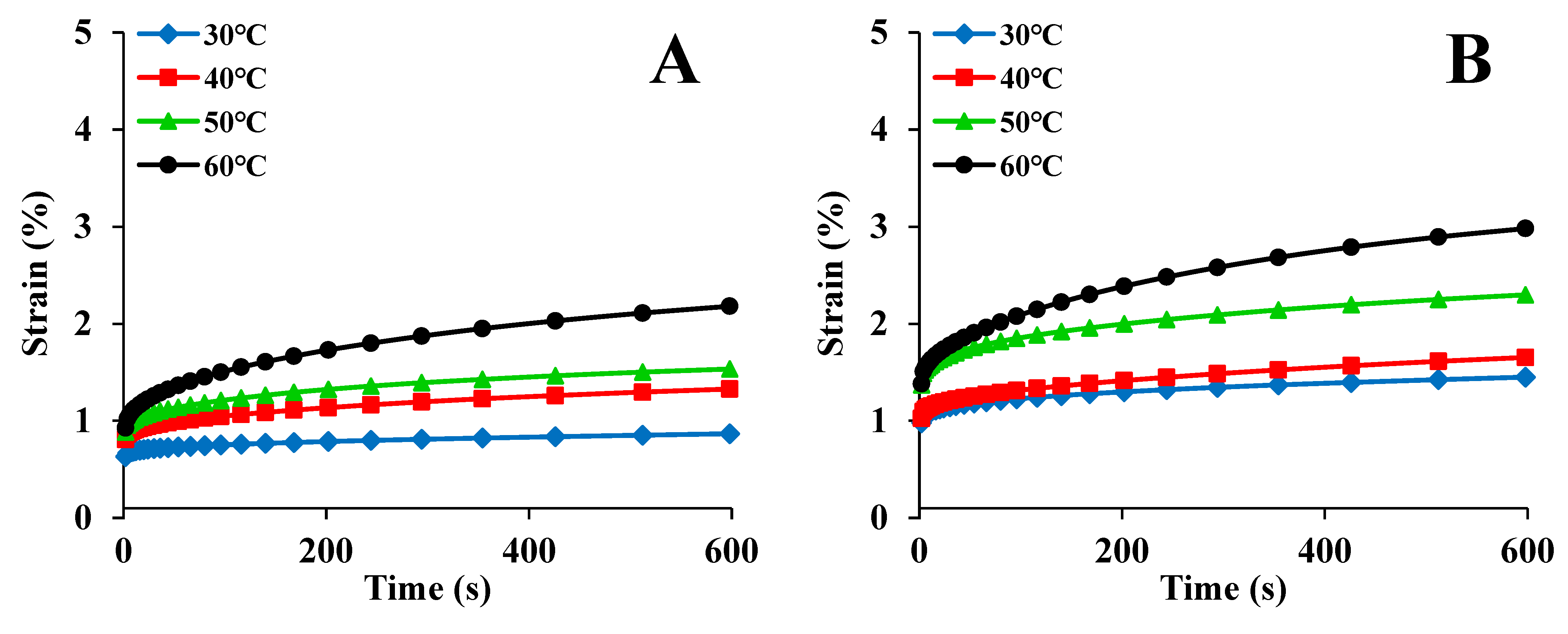 Foods 12 00738 g002a Foods 12 00738 g002a