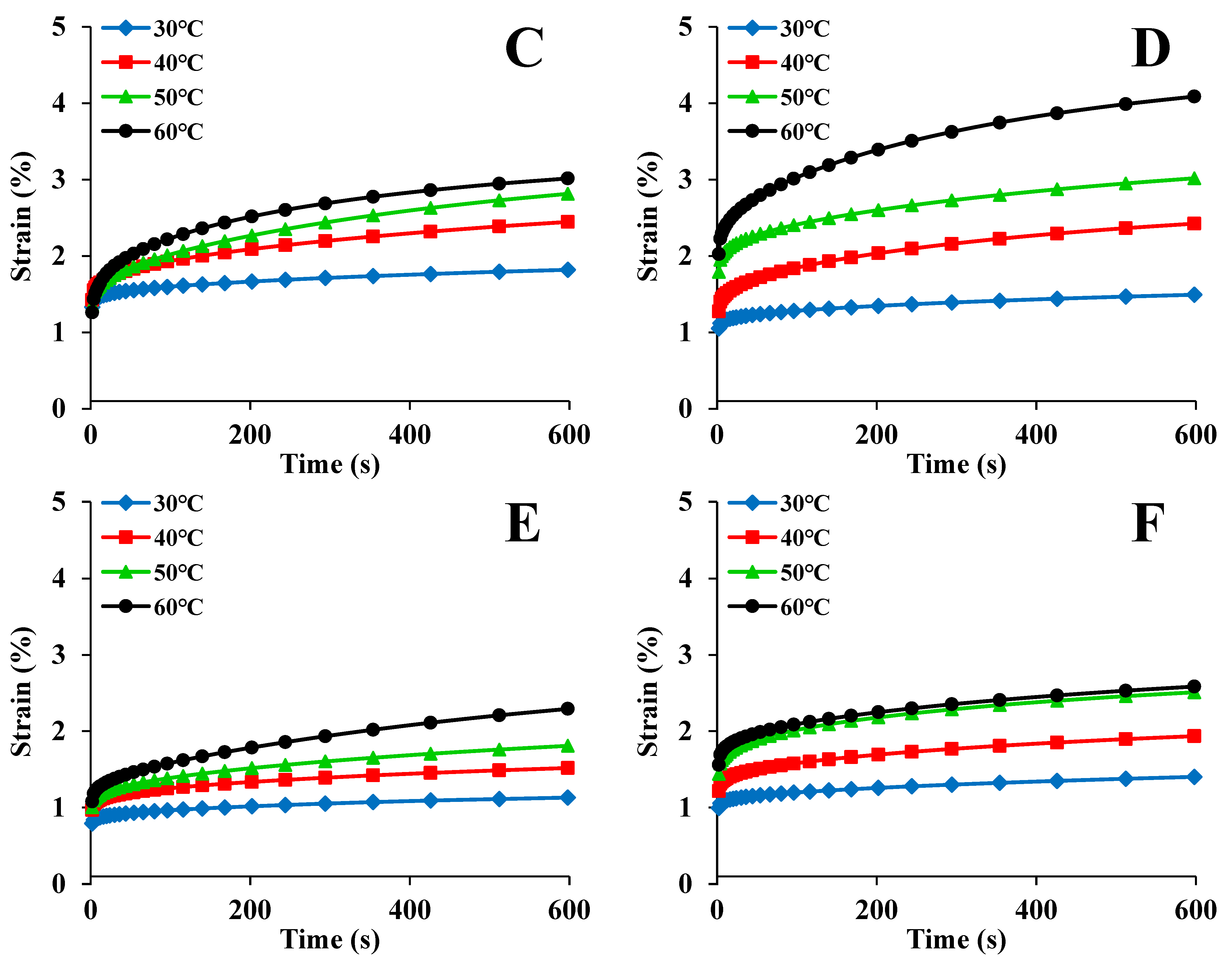 Foods 12 00738 g002b Foods 12 00738 g002b