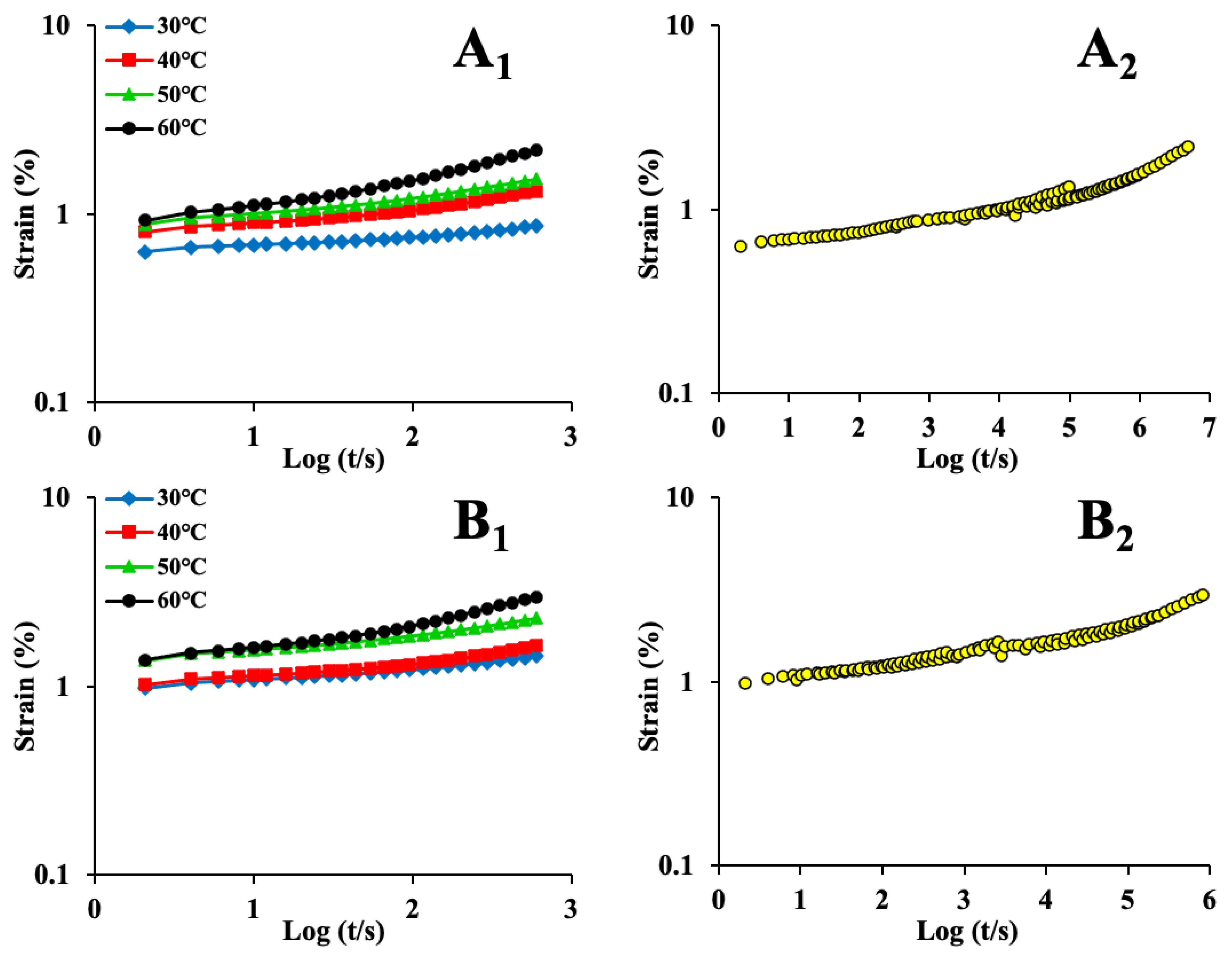 Foods 12 00738 g004a Foods 12 00738 g004a