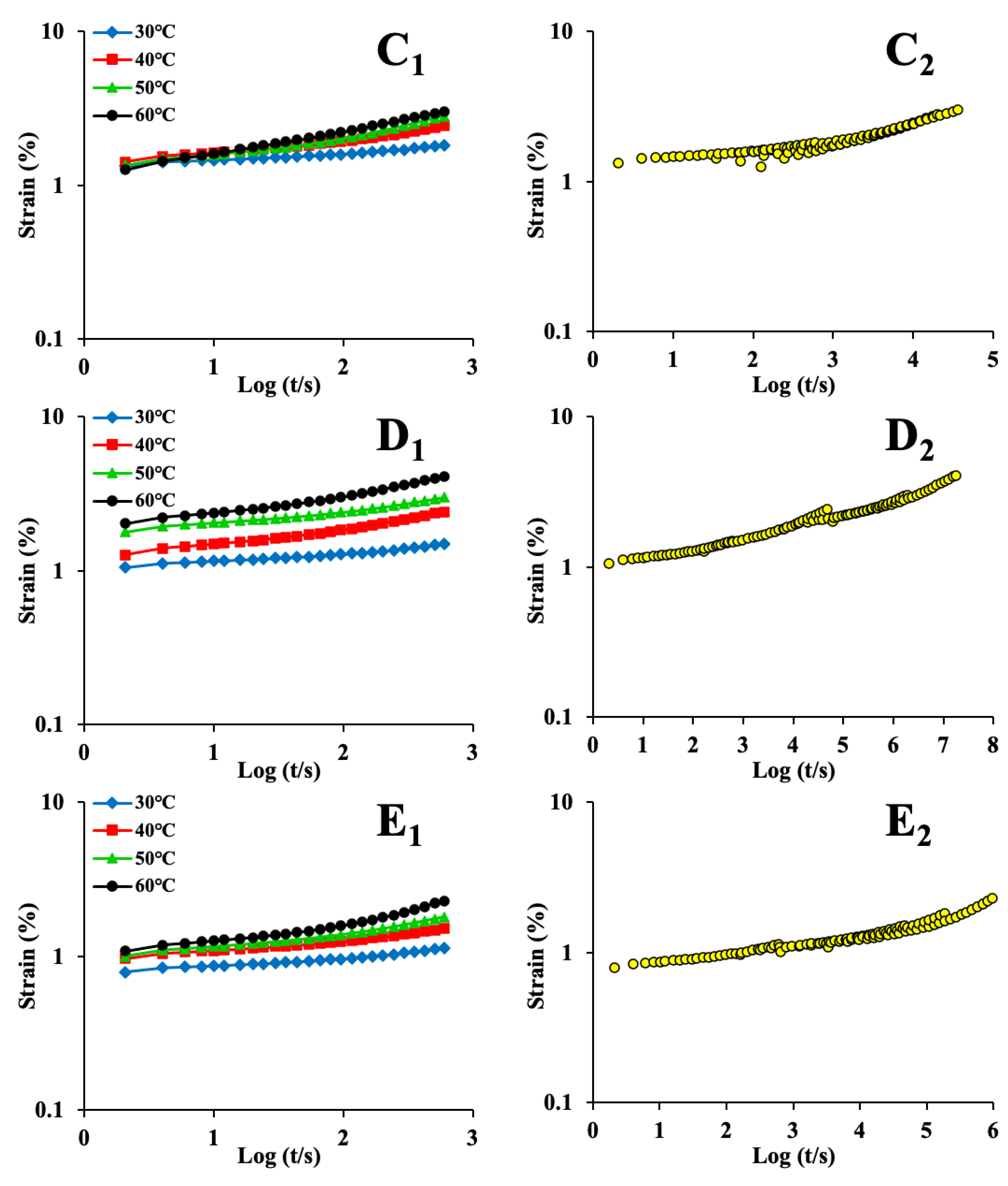 Foods 12 00738 g004b Foods 12 00738 g004b