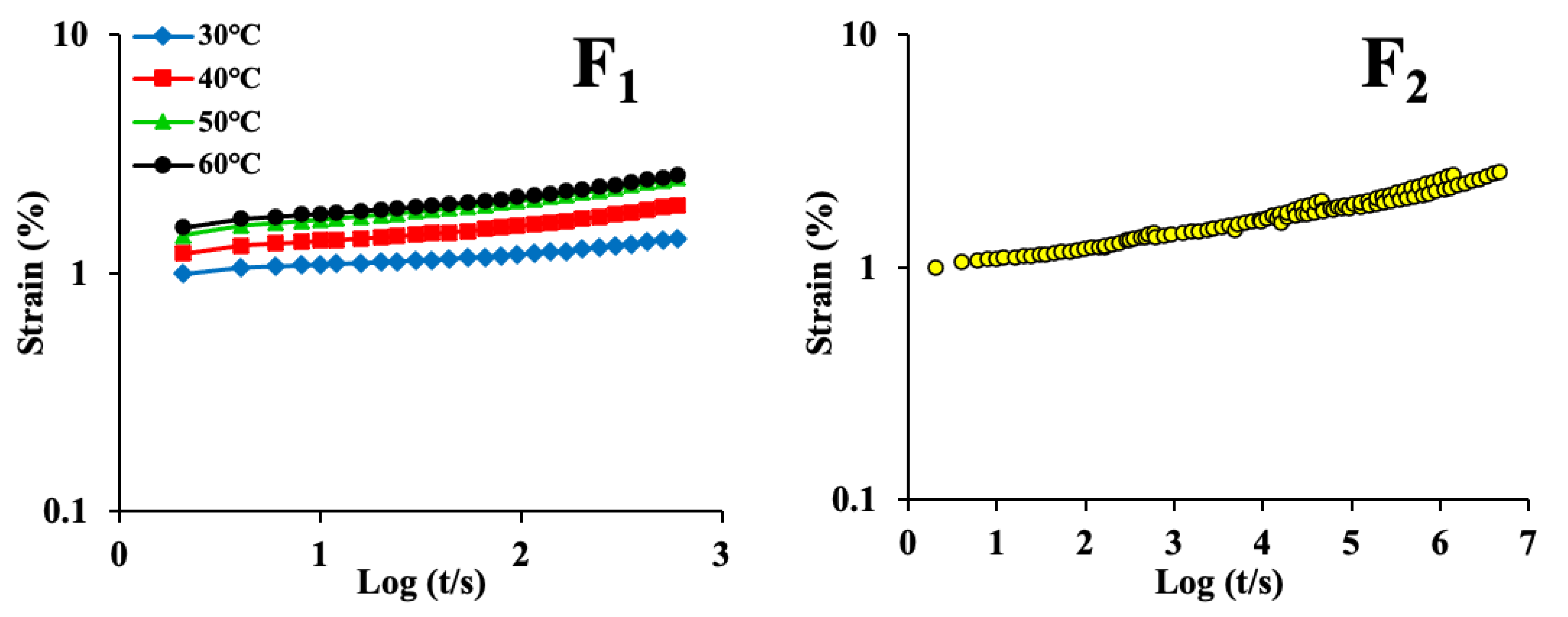 Foods 12 00738 g004c Foods 12 00738 g004c