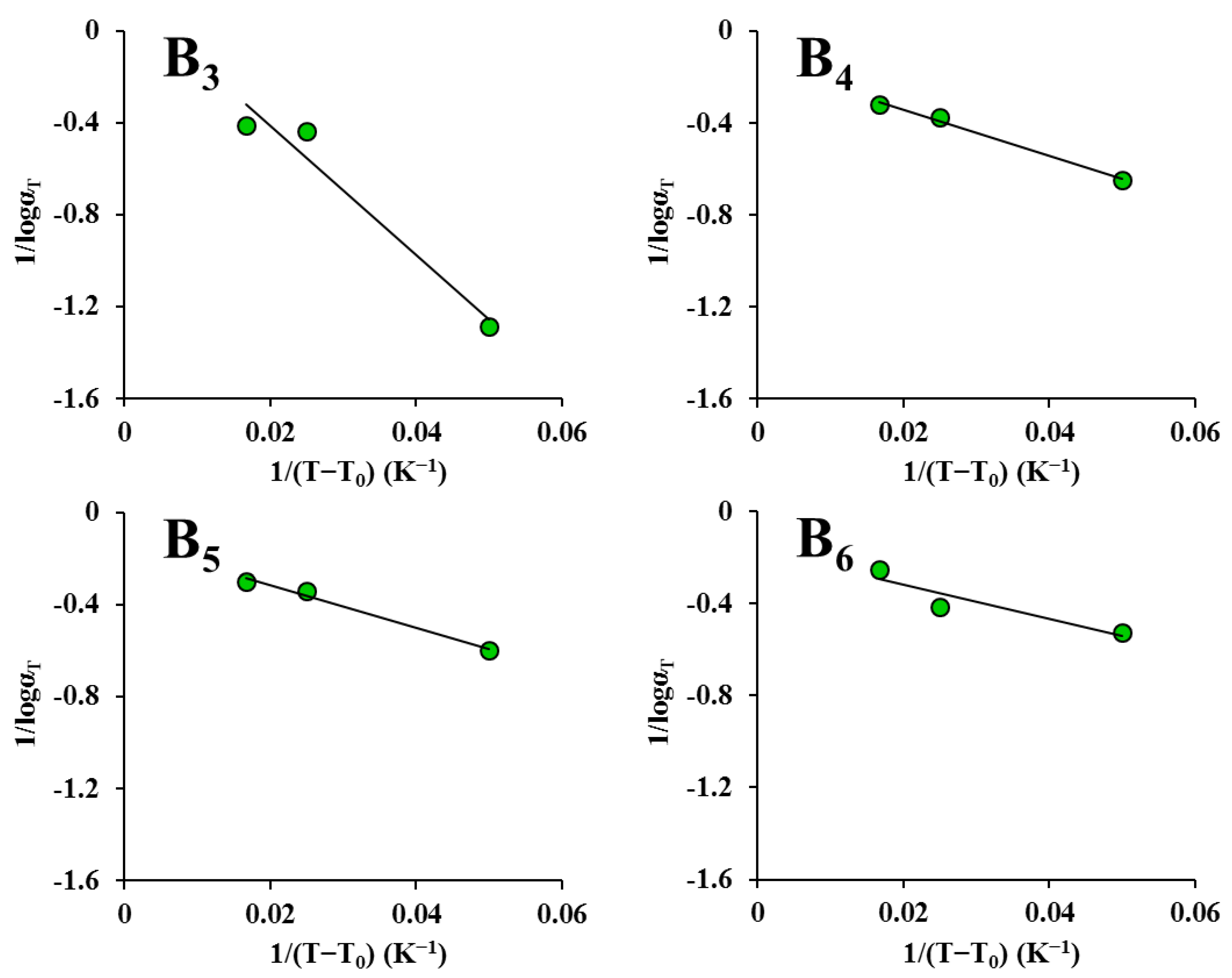 Foods 12 00738 g005c Foods 12 00738 g005c