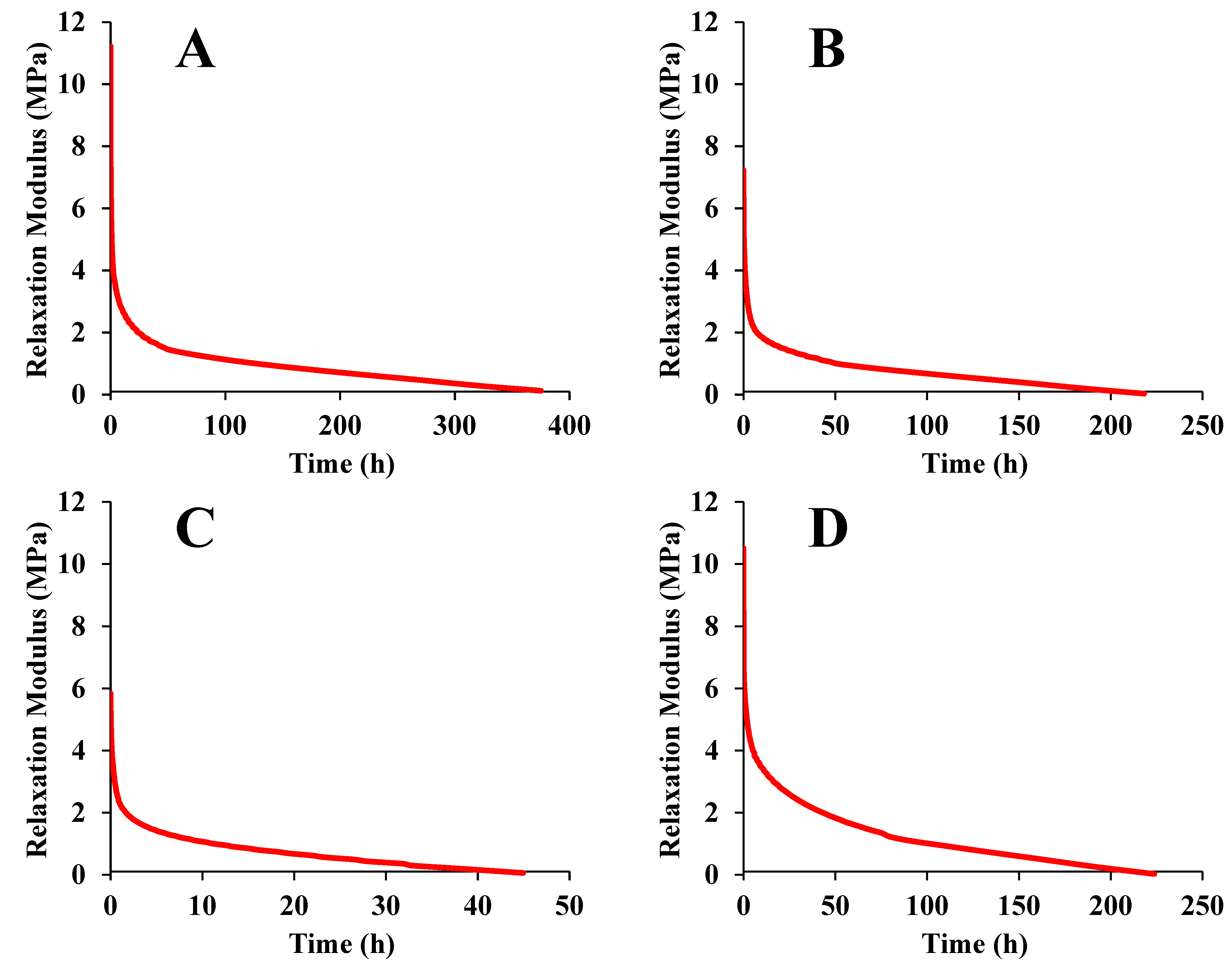 Foods 12 00738 g007a Foods 12 00738 g007a
