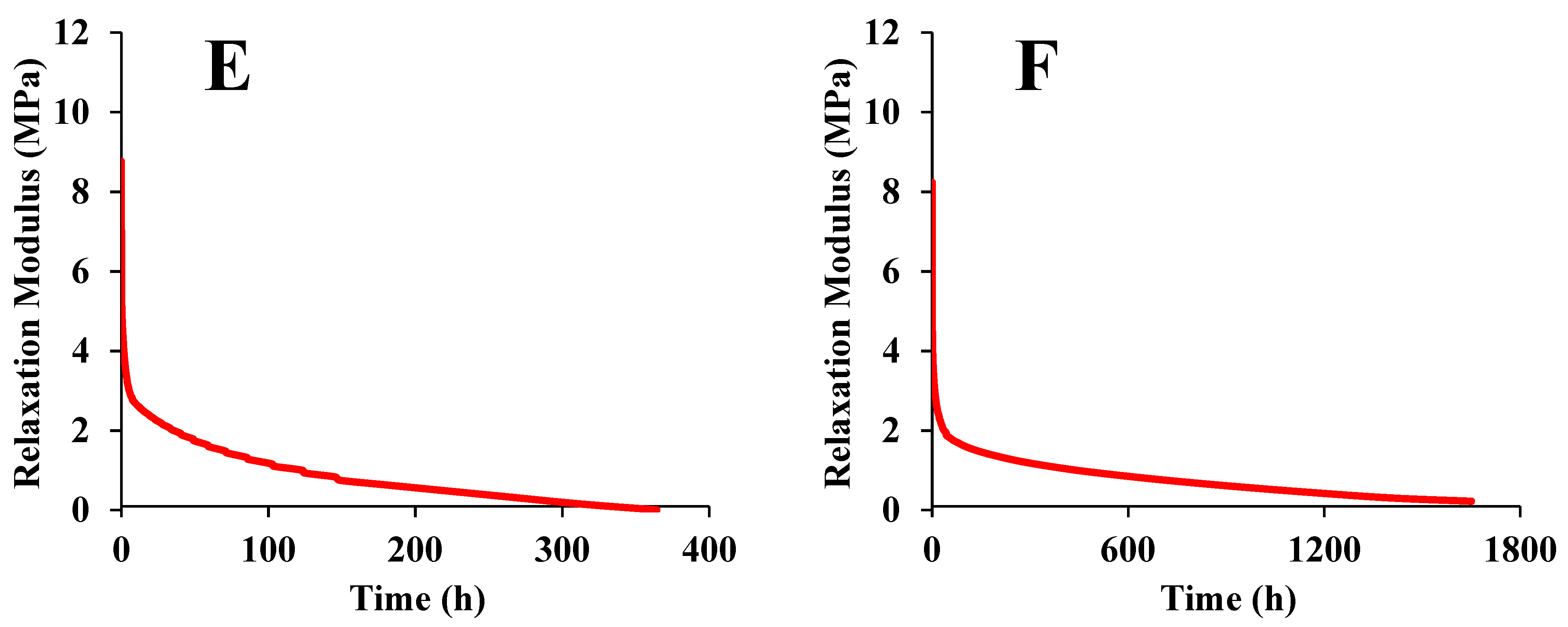 Foods 12 00738 g007b Foods 12 00738 g007b