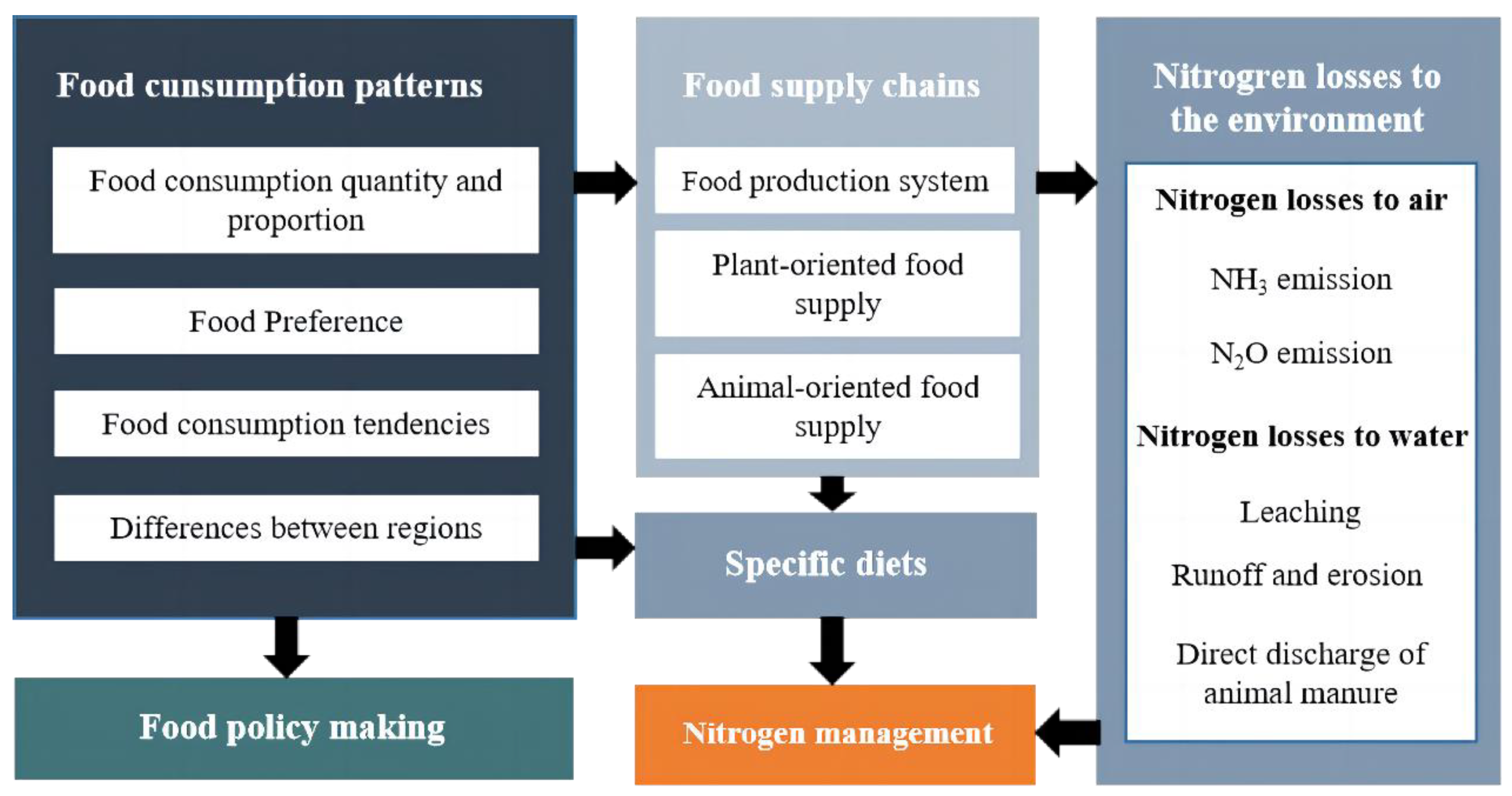 Foods 12 00752 g002 Foods 12 00752 g002