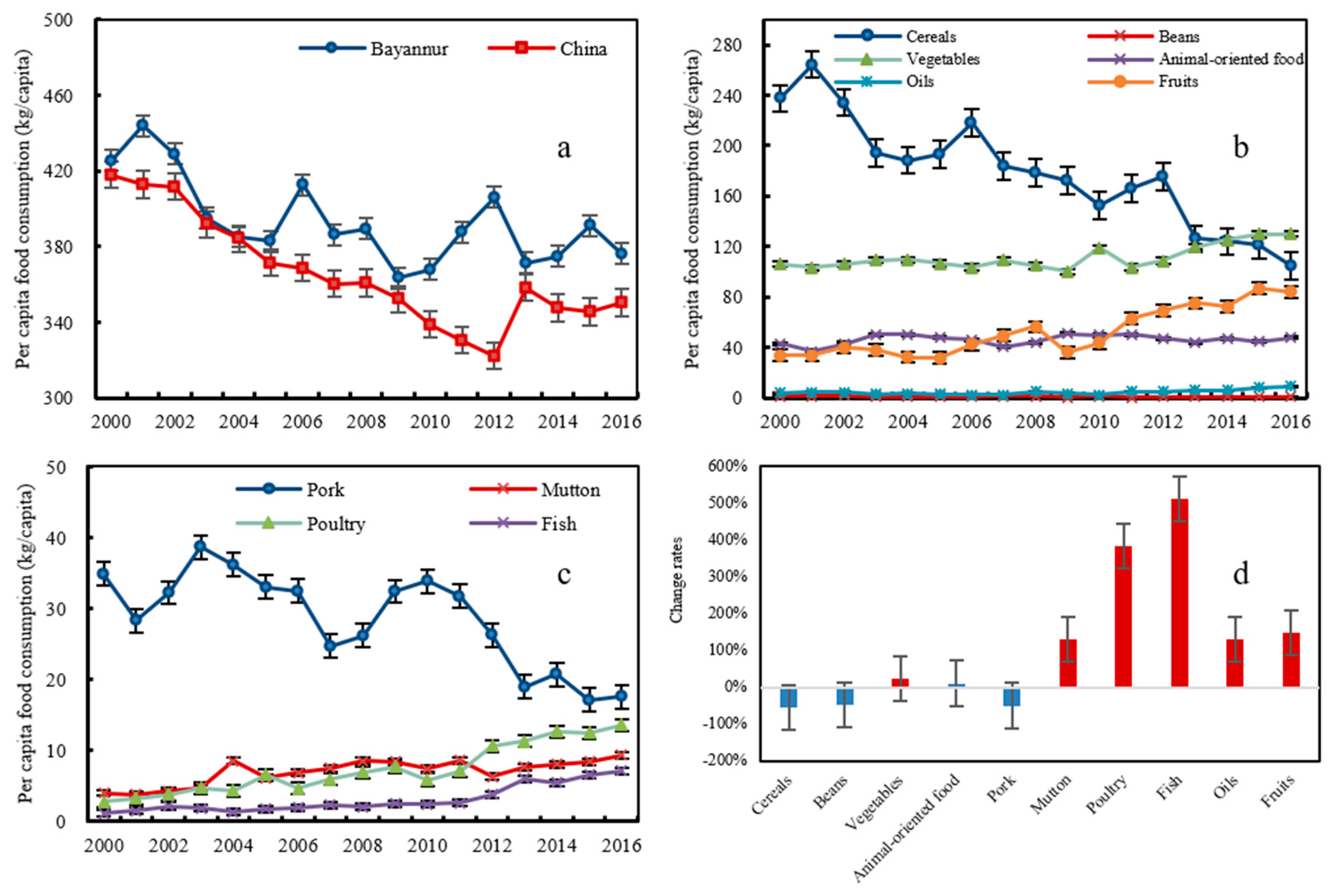 Foods 12 00752 g003 Foods 12 00752 g003