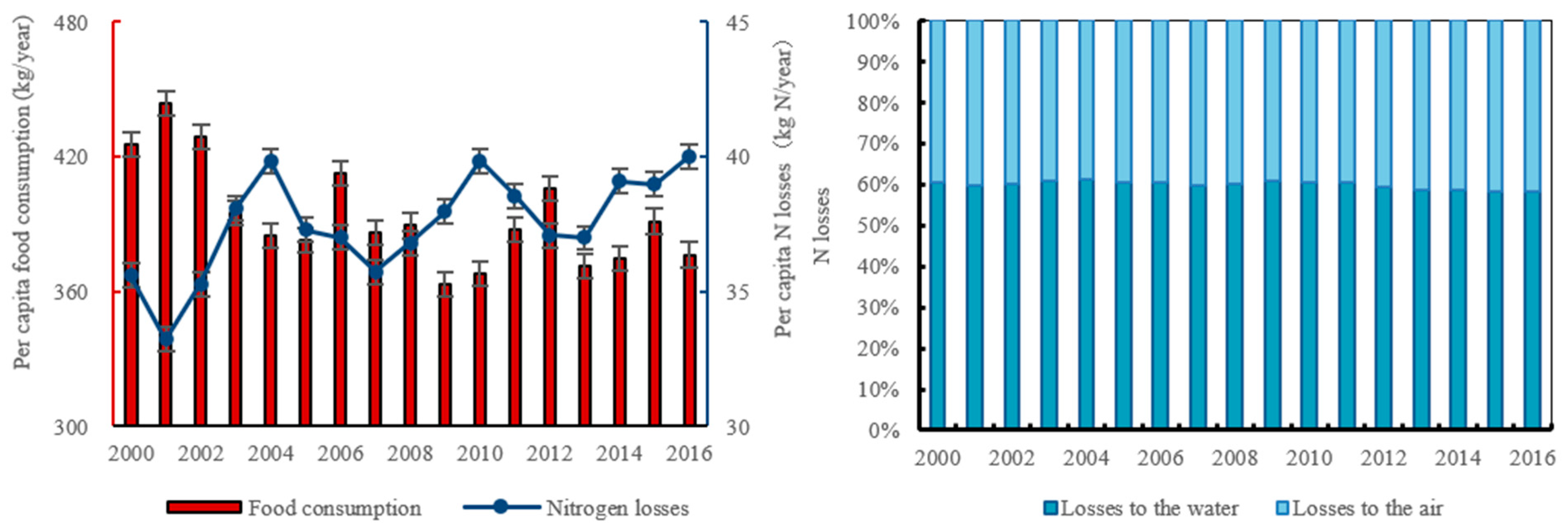 Foods 12 00752 g005 Foods 12 00752 g005