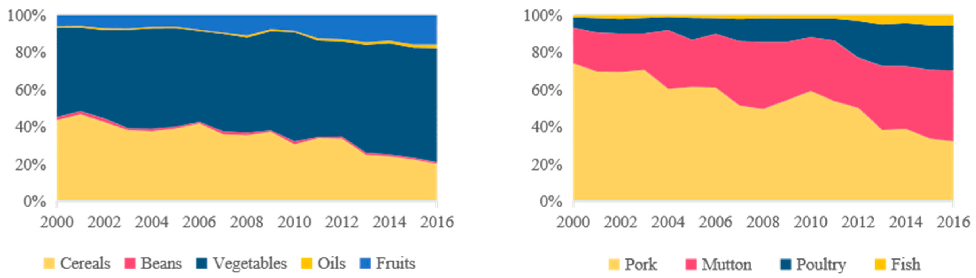 Foods 12 00752 g006 Foods 12 00752 g006