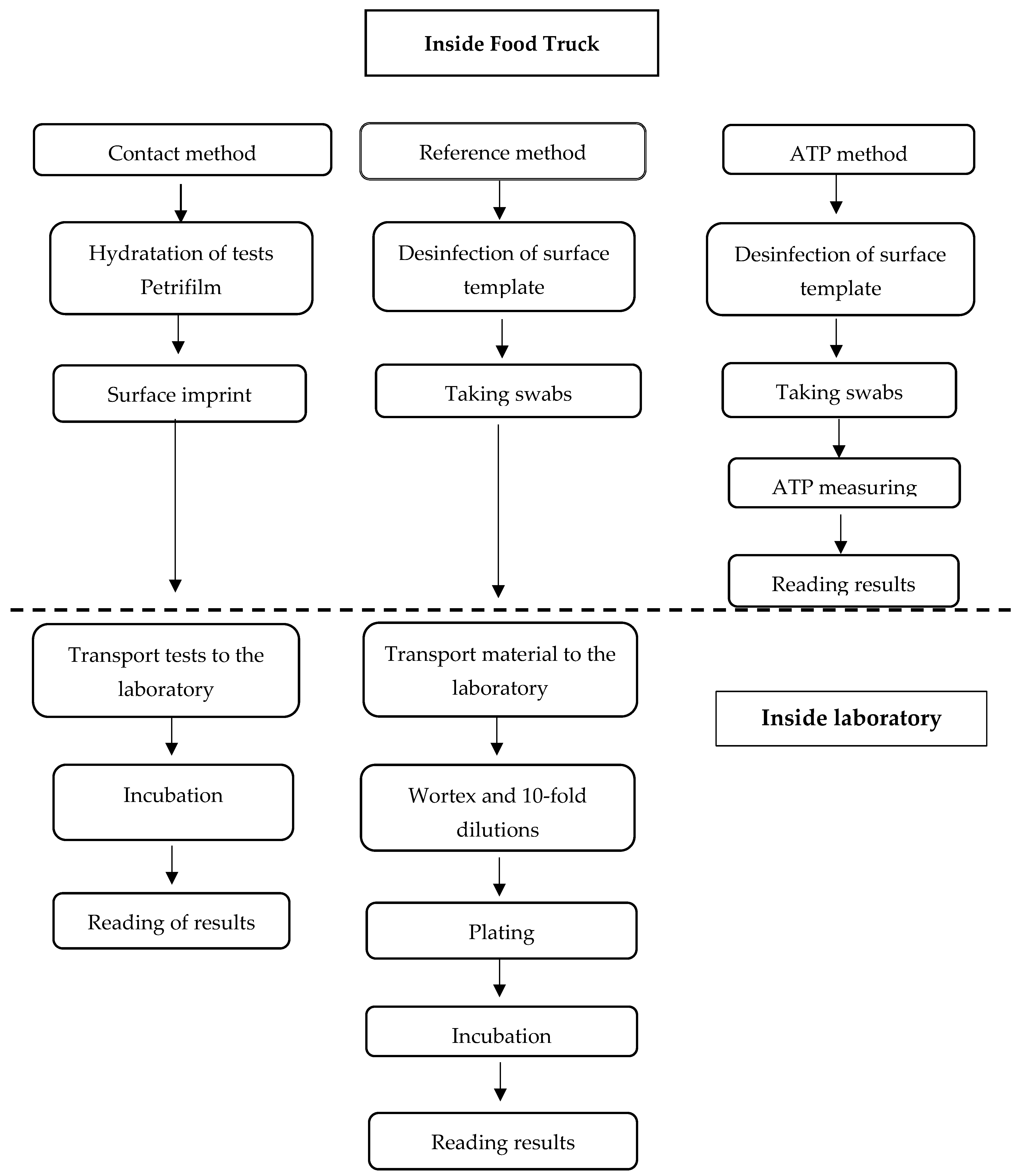 Foods 12 00772 g001 Foods 12 00772 g001