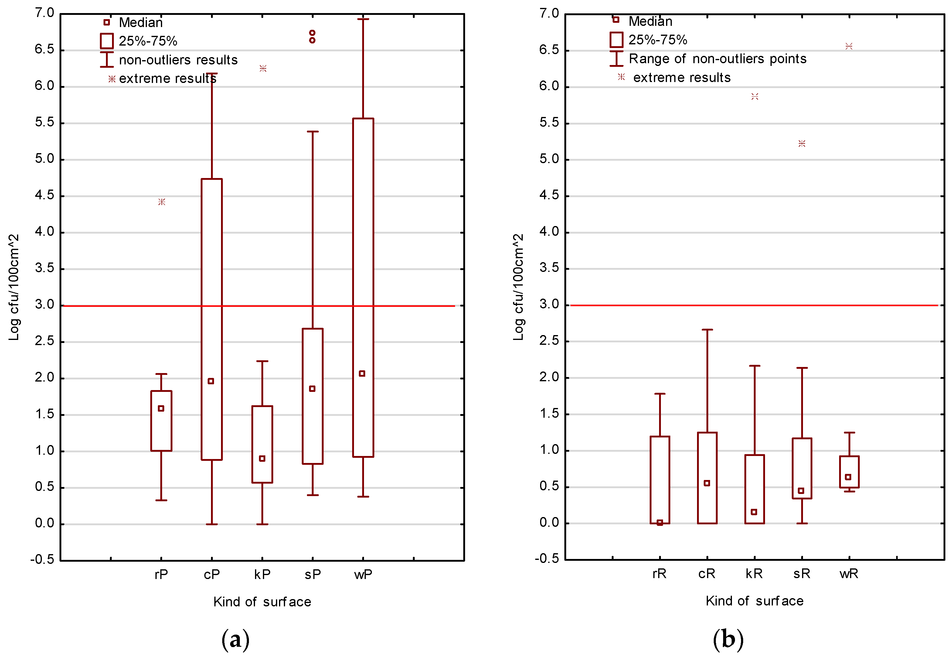 Foods 12 00772 g002 Foods 12 00772 g002