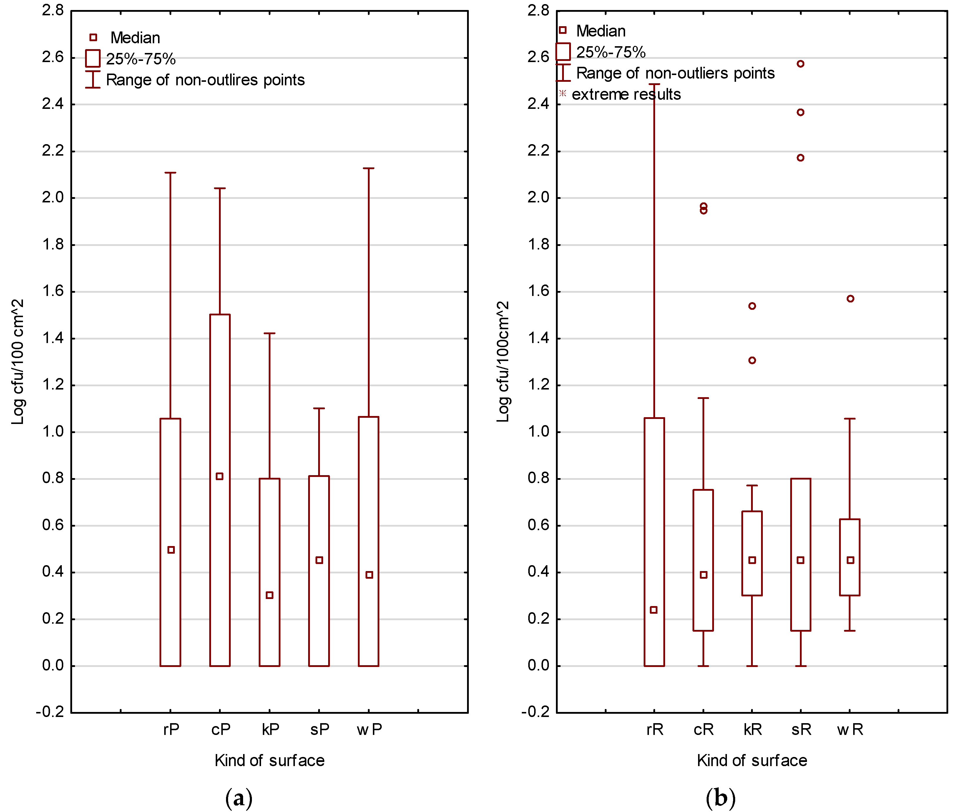 Foods 12 00772 g003 Foods 12 00772 g003