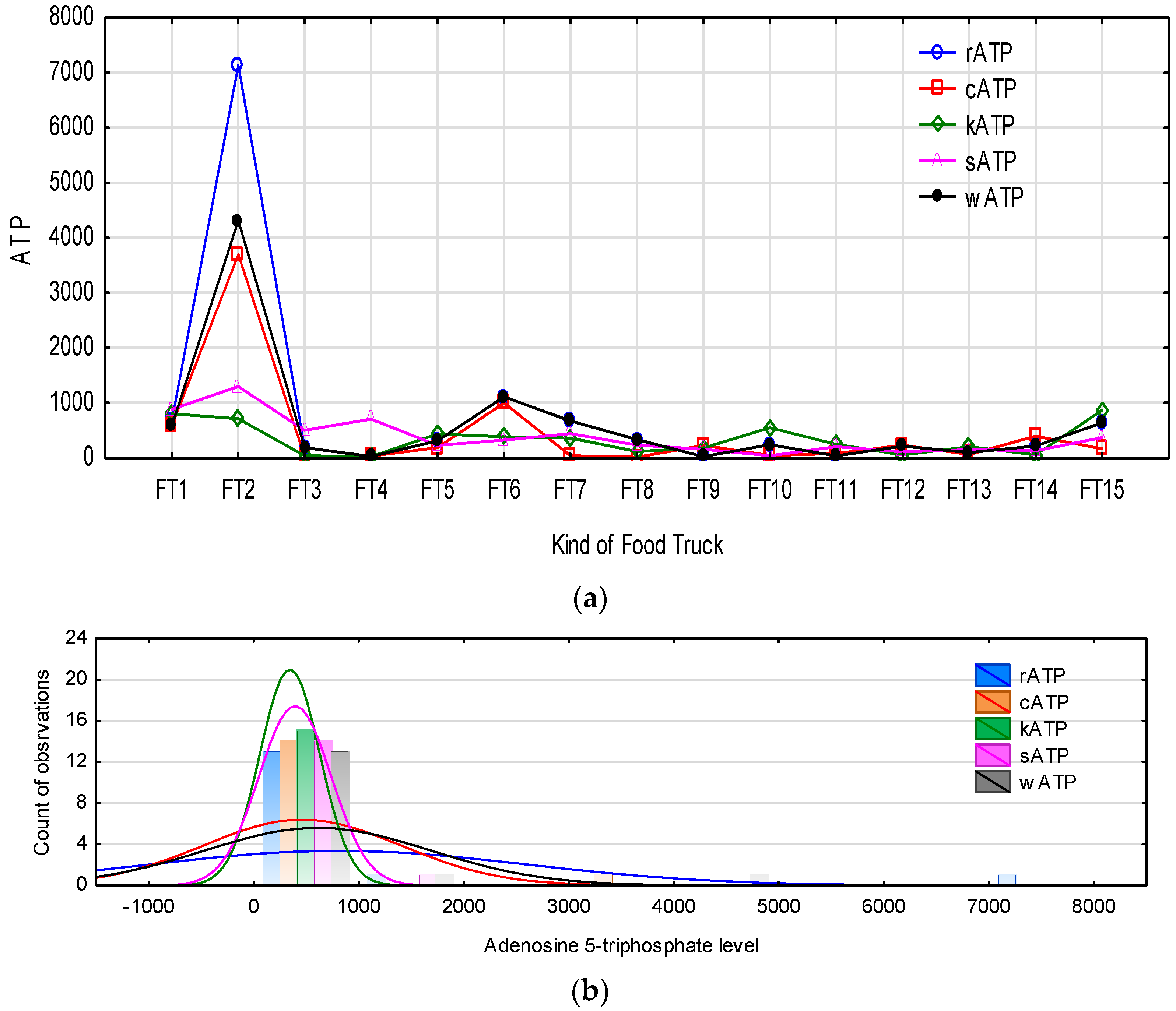 Foods 12 00772 g004 Foods 12 00772 g004