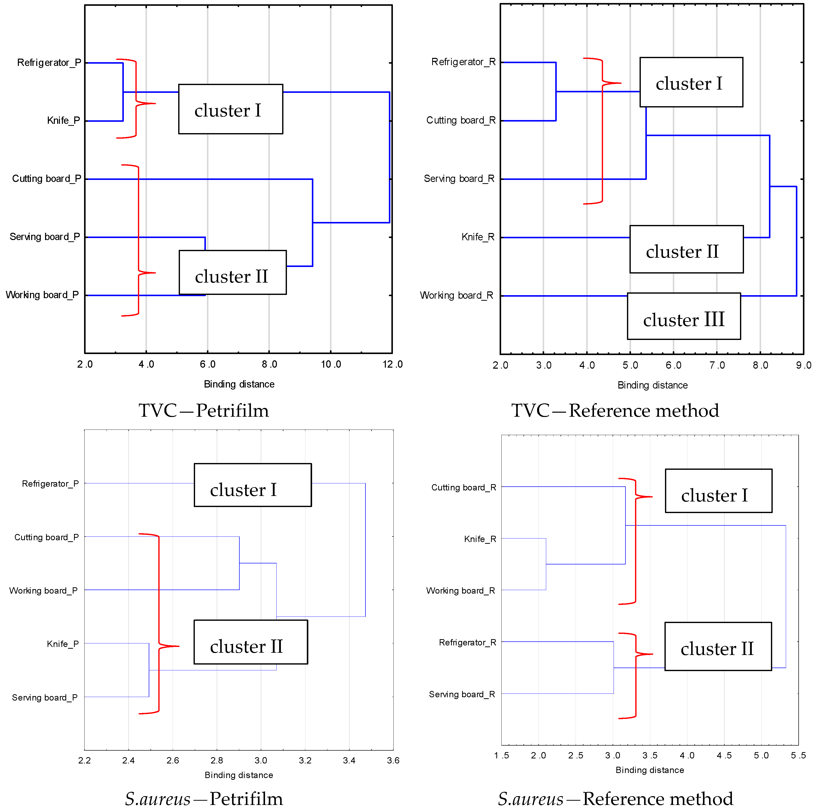 Foods 12 00772 g005 Foods 12 00772 g005