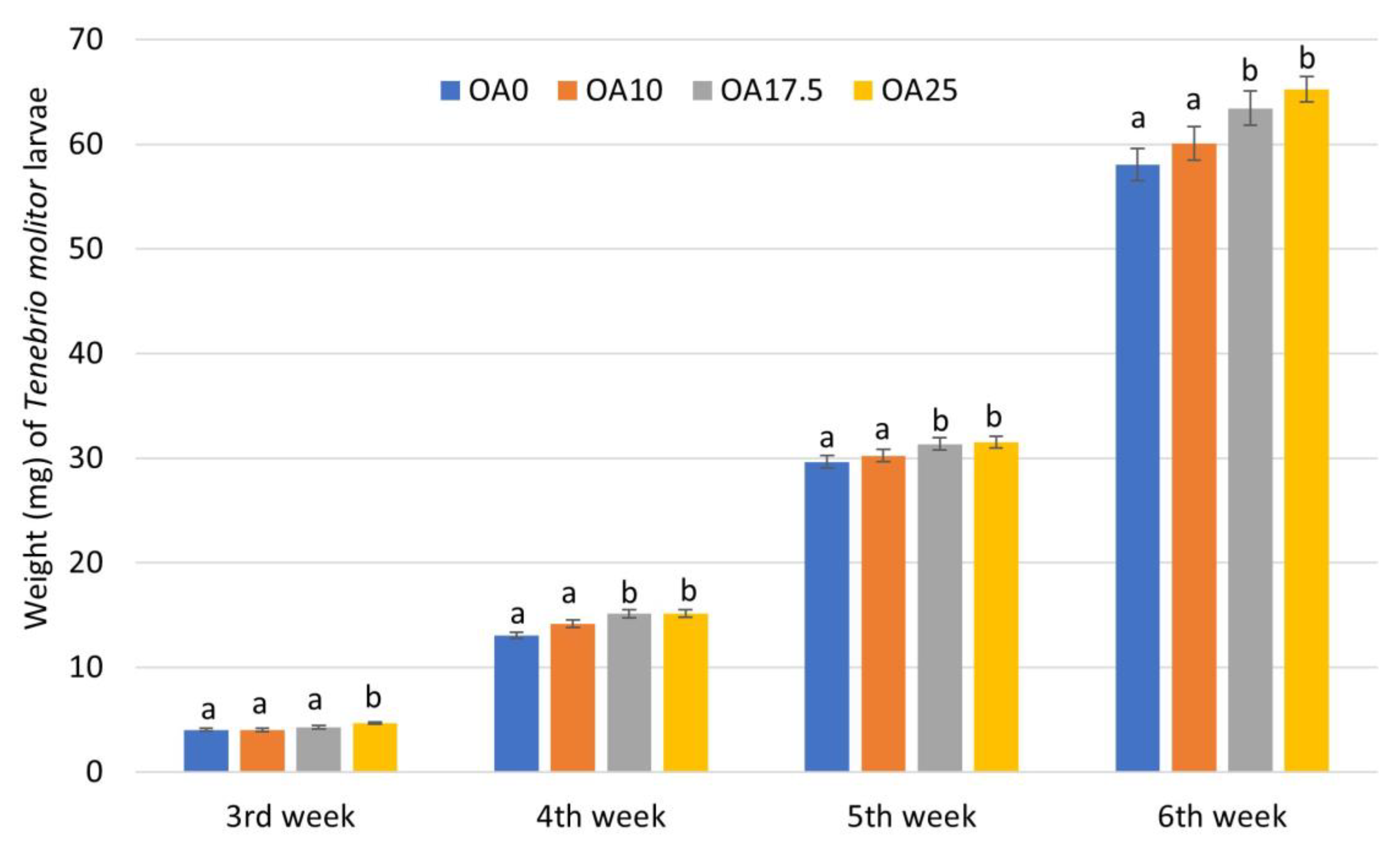 Foods 12 00783 g001 Foods 12 00783 g001