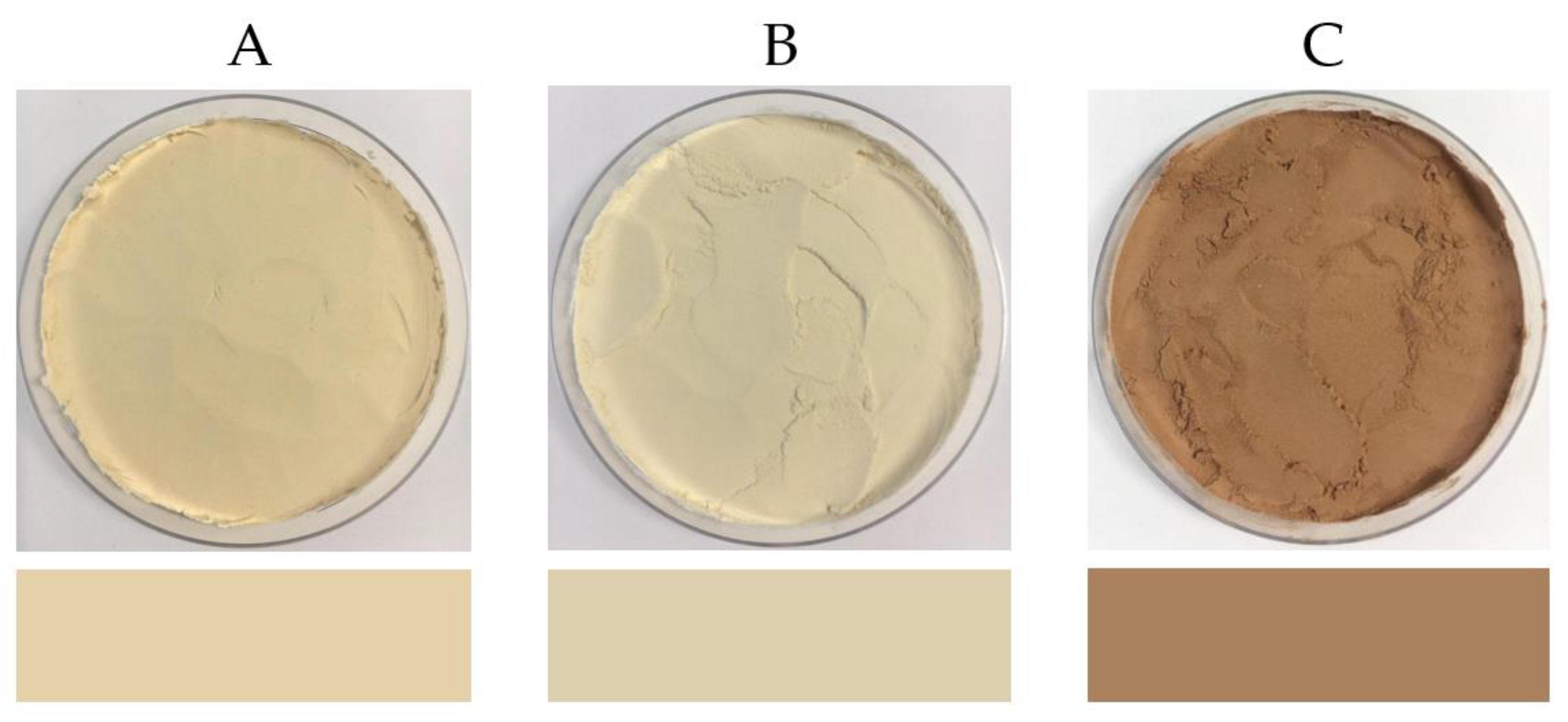 Foods 12 00798 g002 Foods 12 00798 g002
