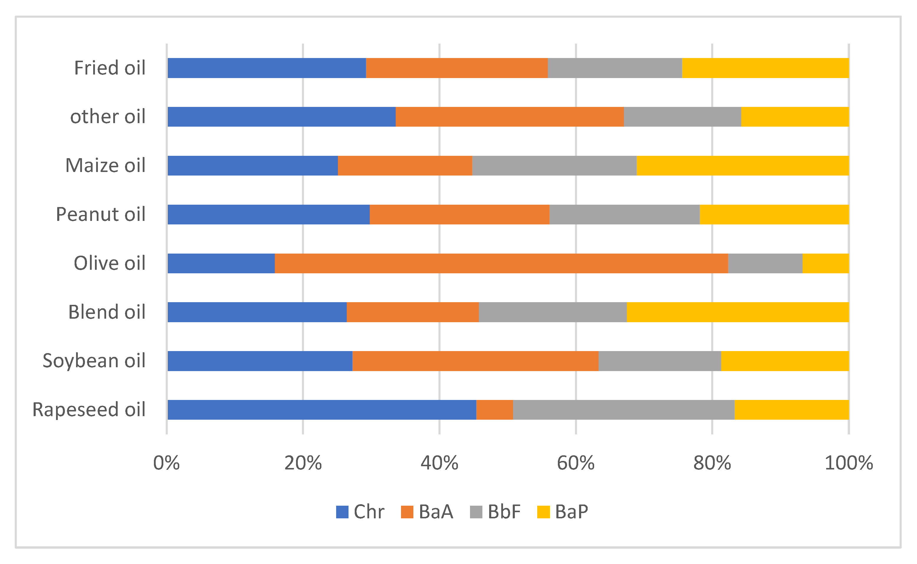 Foods 12 00811 g001 Foods 12 00811 g001