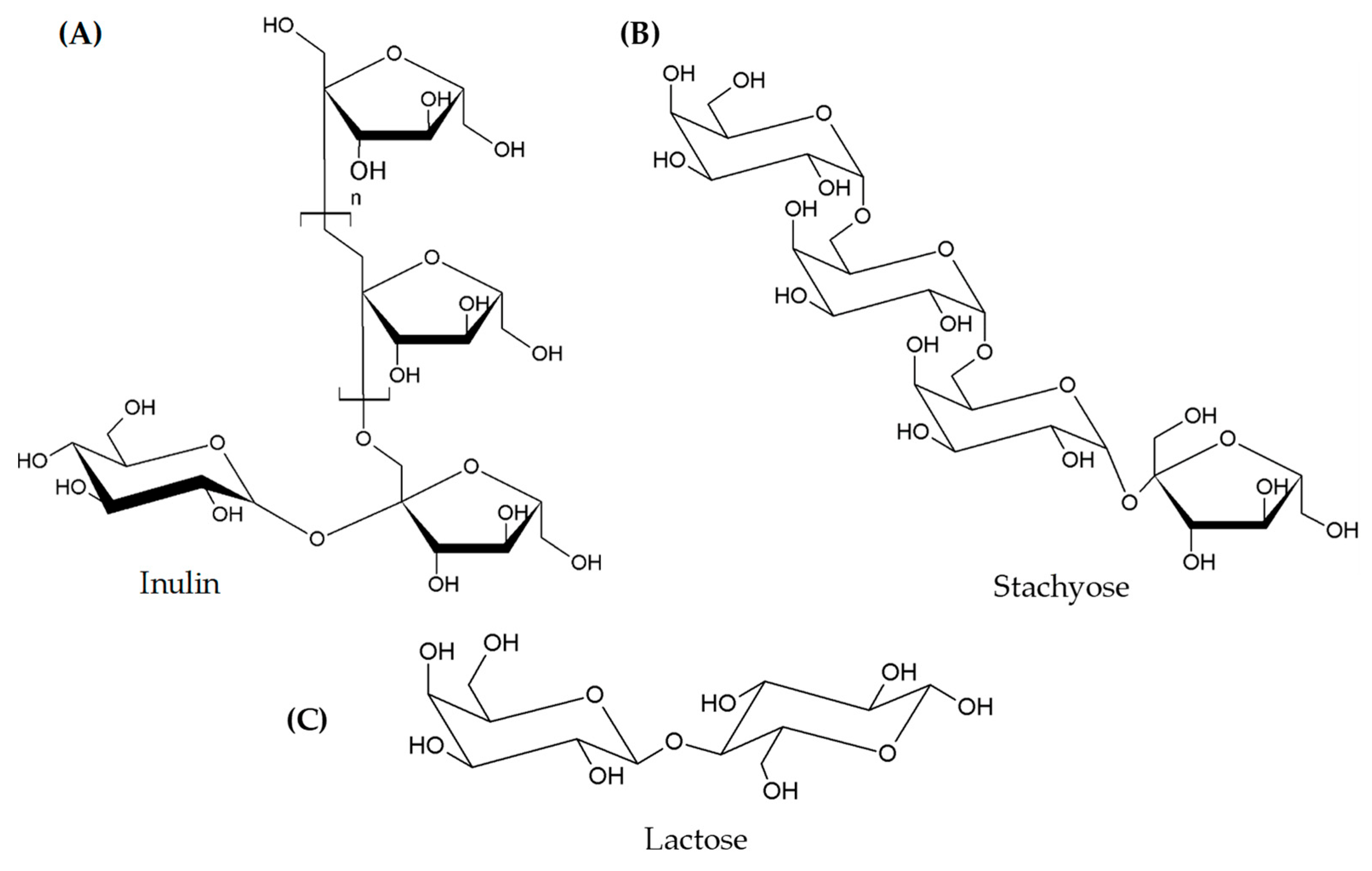 Foods 12 00856 g001 Foods 12 00856 g001