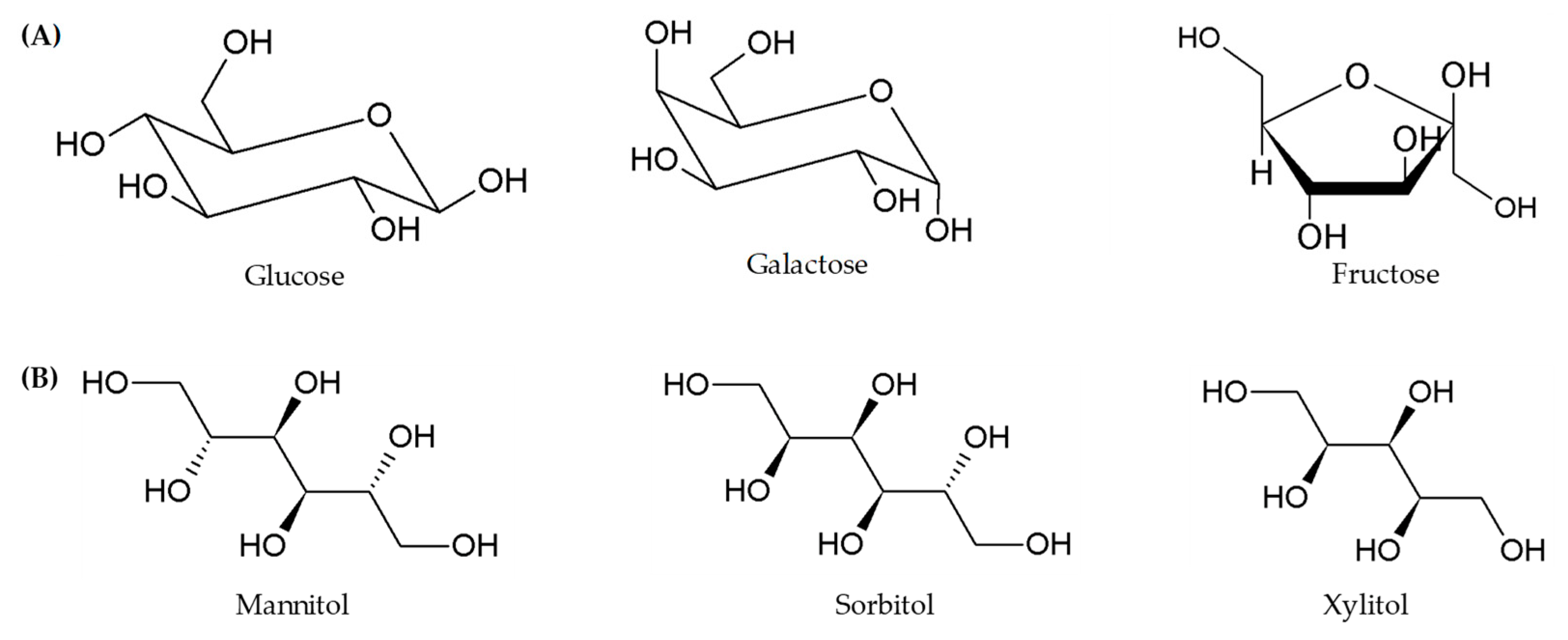 Foods 12 00856 g002 Foods 12 00856 g002