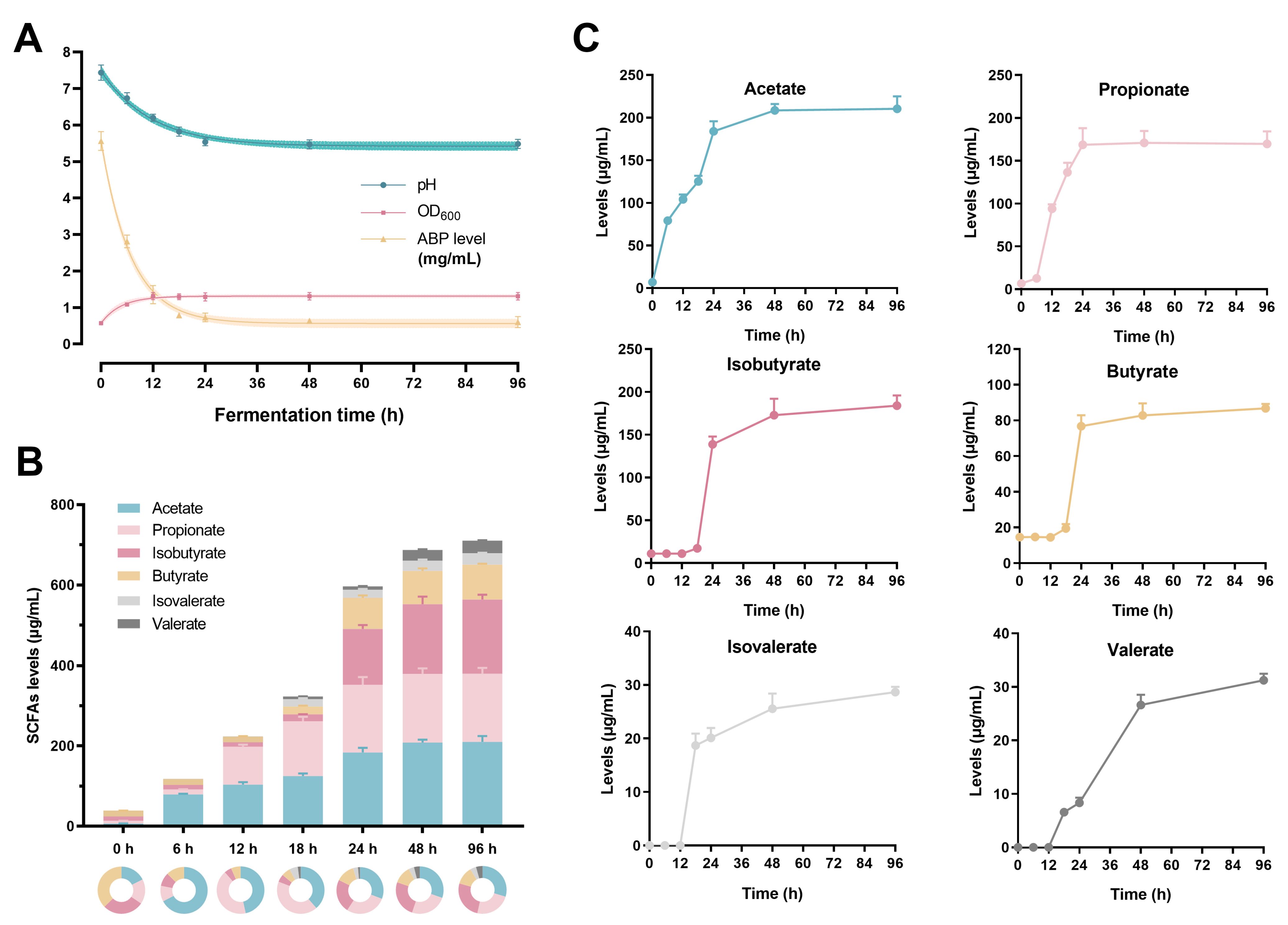 Foods 12 00859 g001 Foods 12 00859 g001