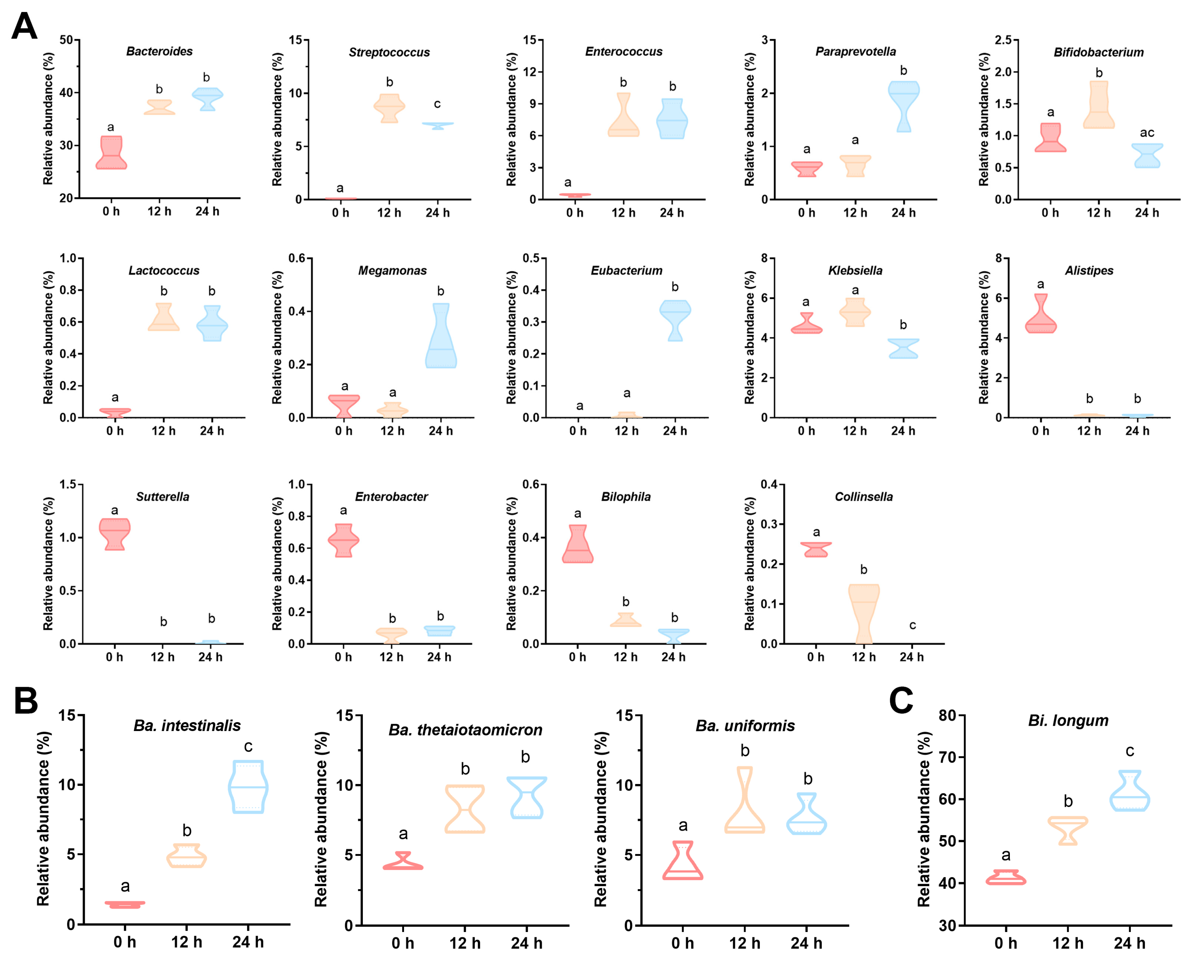 Foods 12 00859 g003 Foods 12 00859 g003