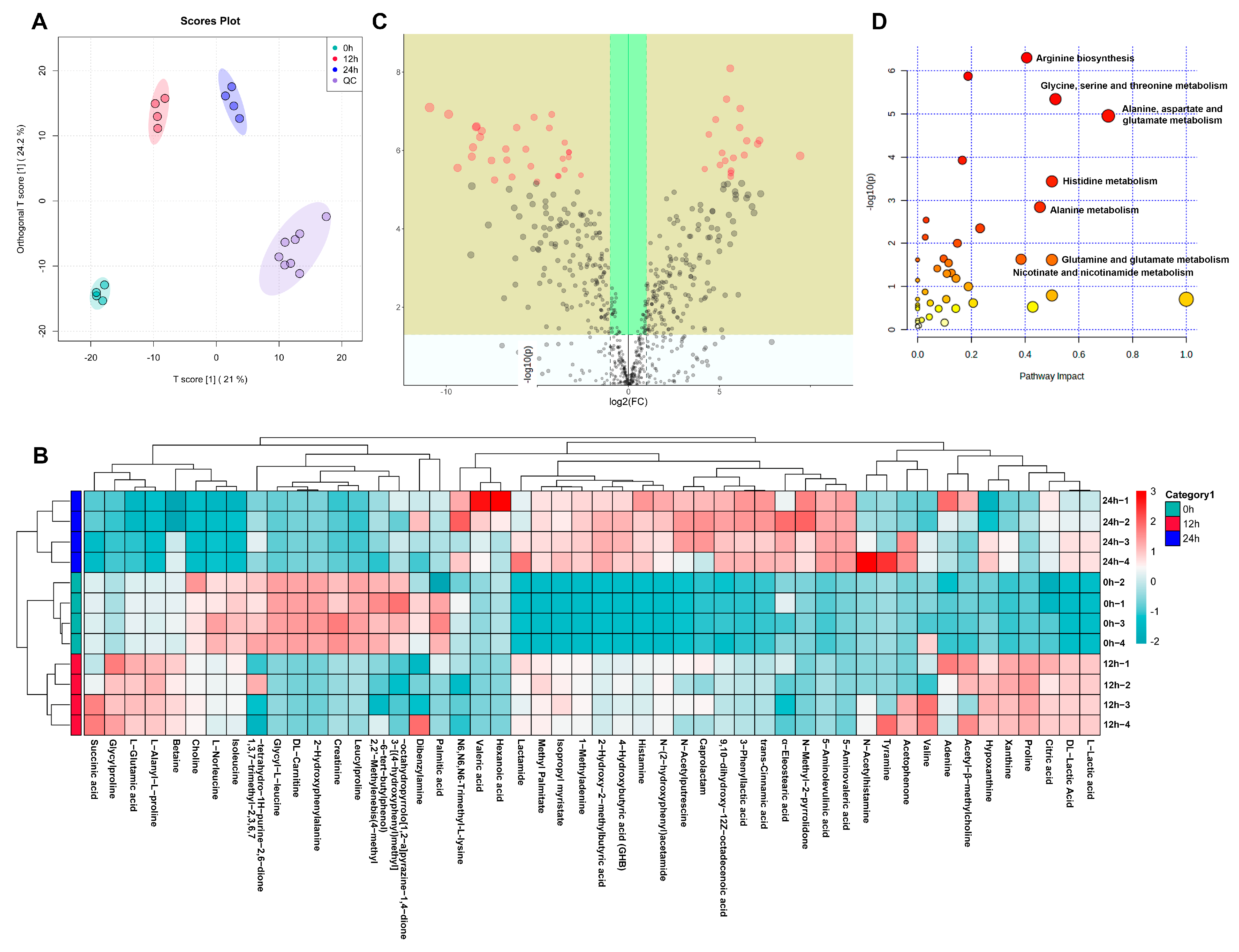 Foods 12 00859 g005 Foods 12 00859 g005