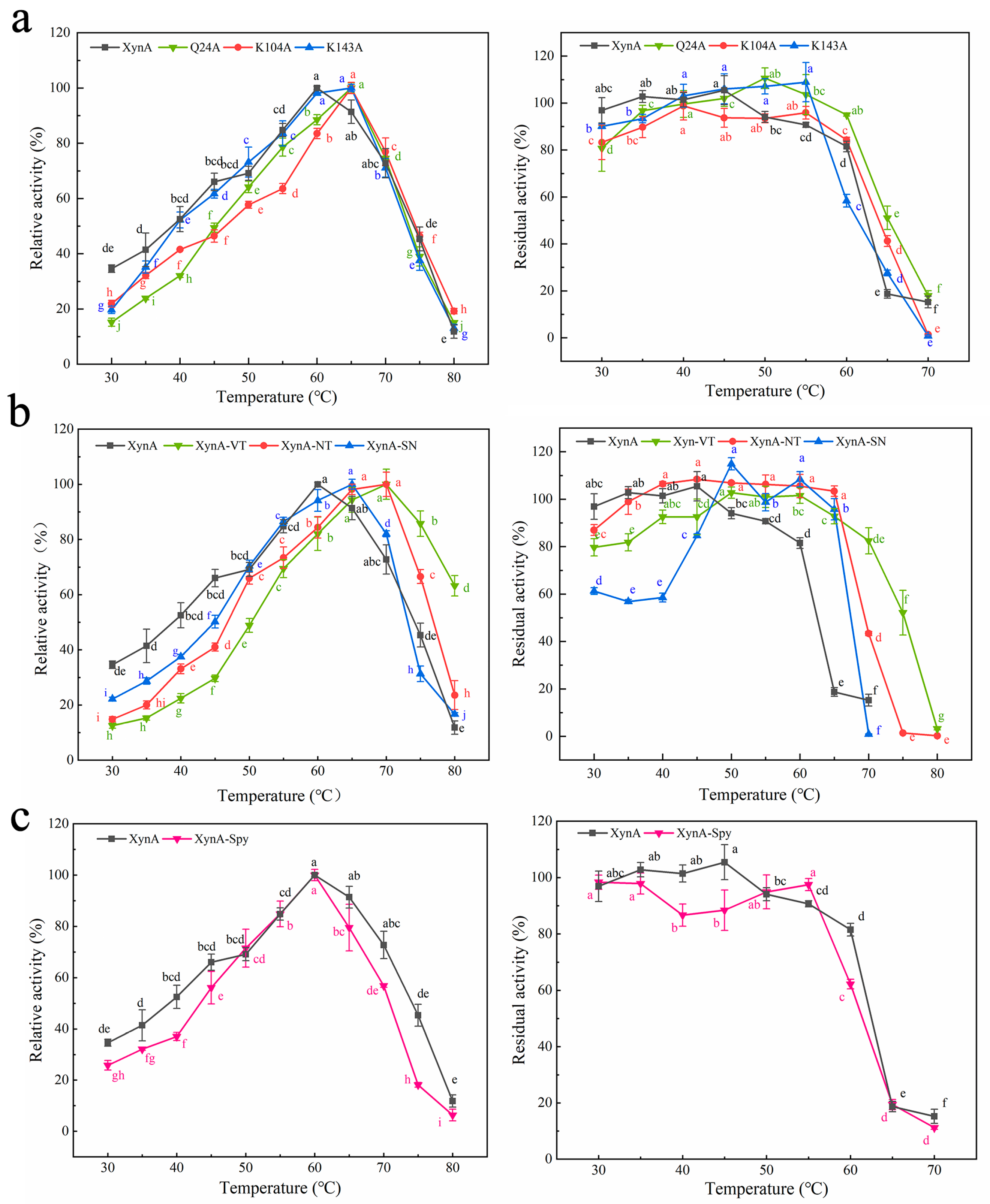 Foods 12 00879 g003 Foods 12 00879 g003