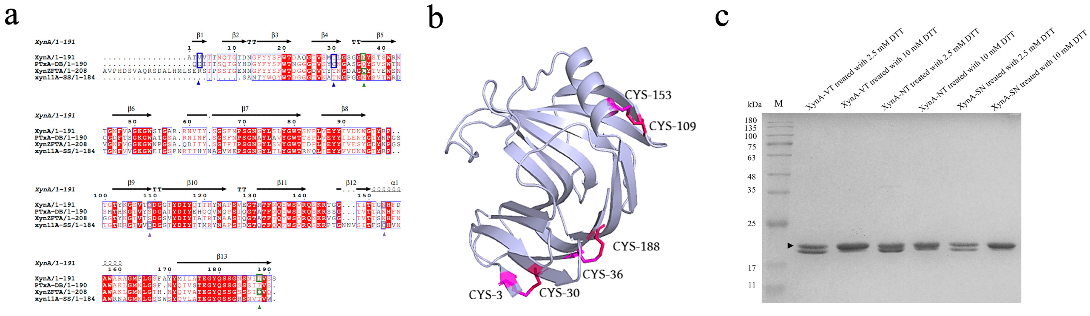 Foods 12 00879 g007 Foods 12 00879 g007