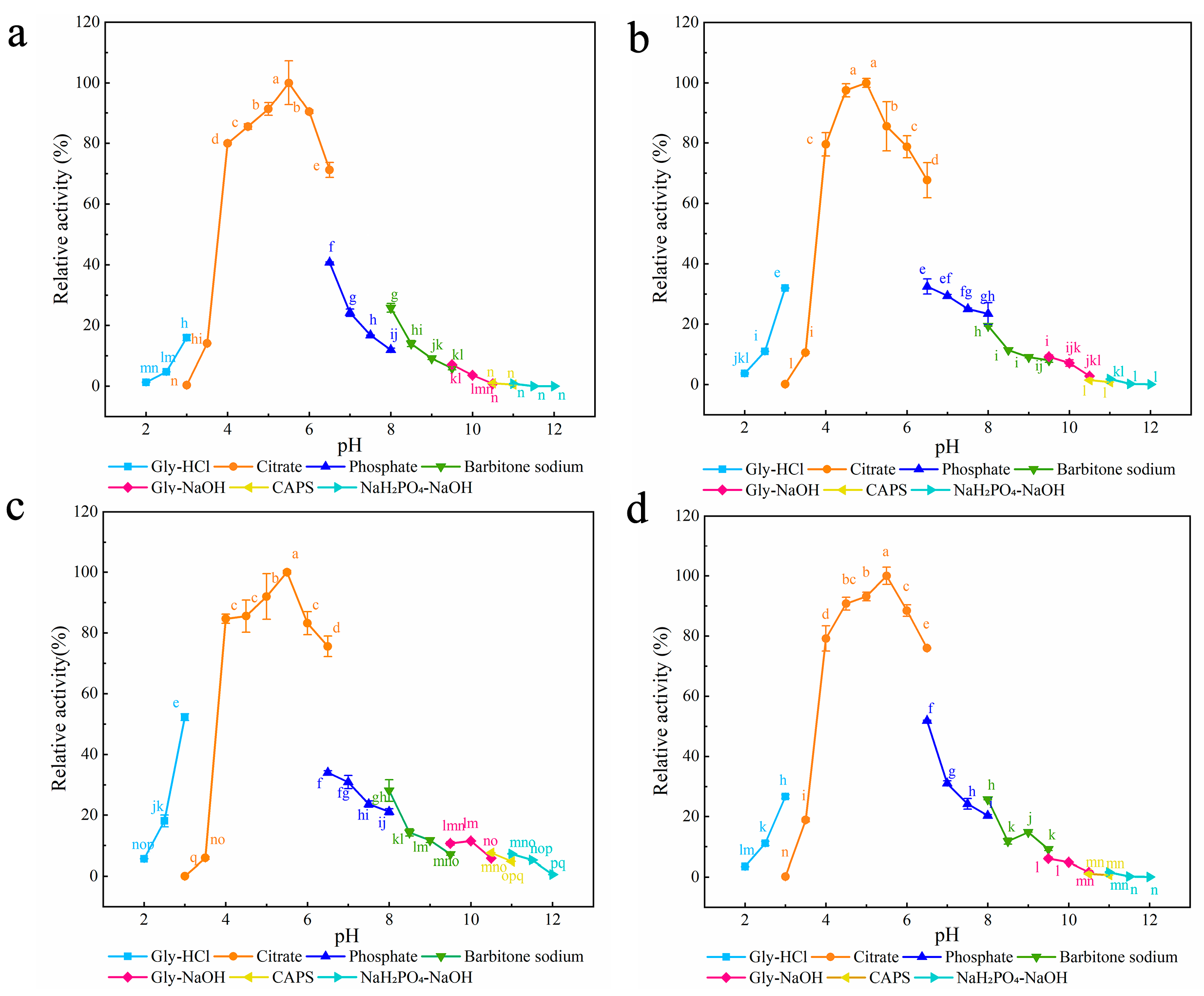 Foods 12 00879 g008 Foods 12 00879 g008