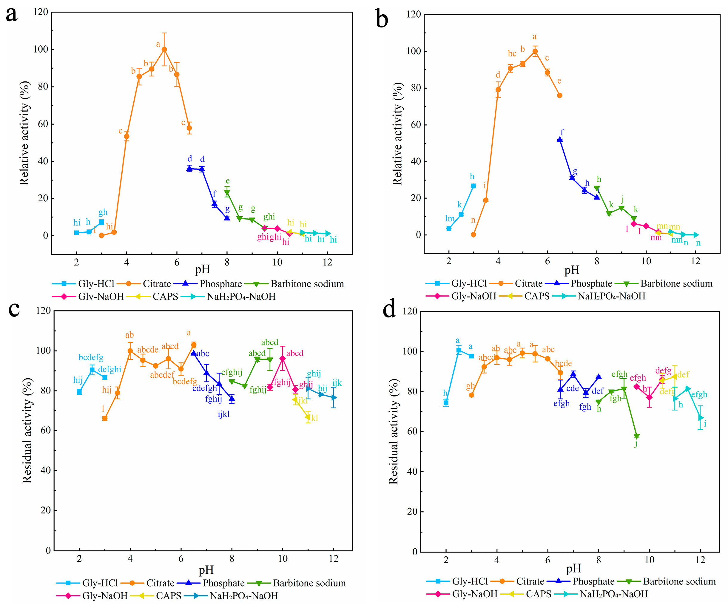 Foods 12 00879 g011 Foods 12 00879 g011