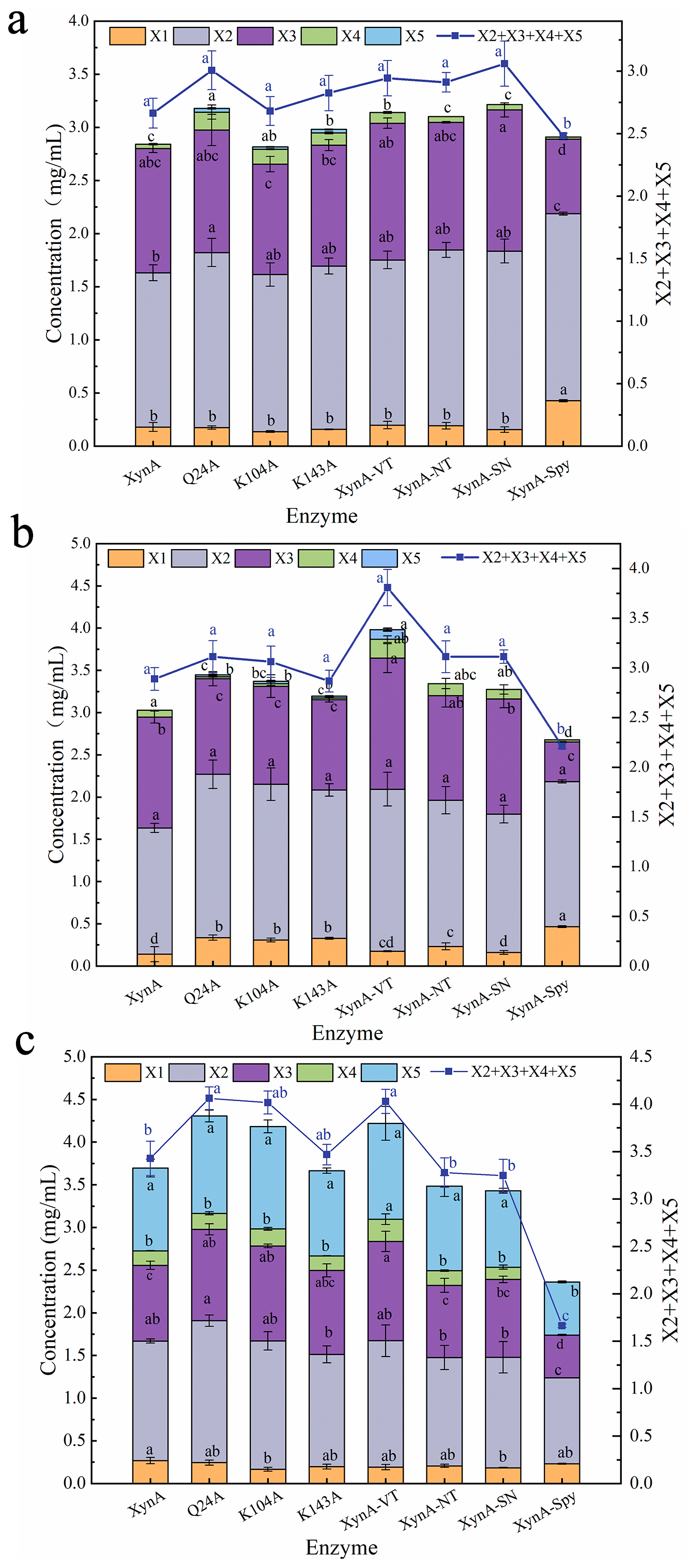 Foods 12 00879 g013 Foods 12 00879 g013