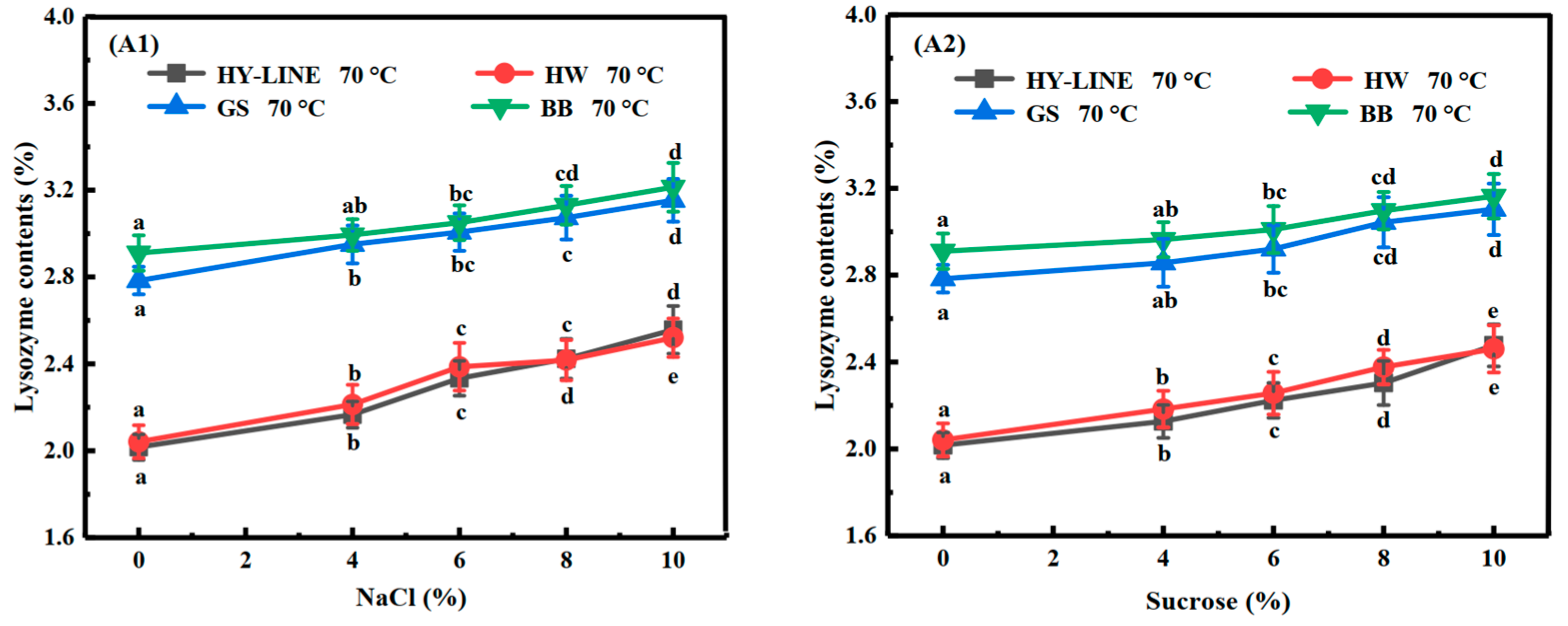 Foods 12 00881 g002a