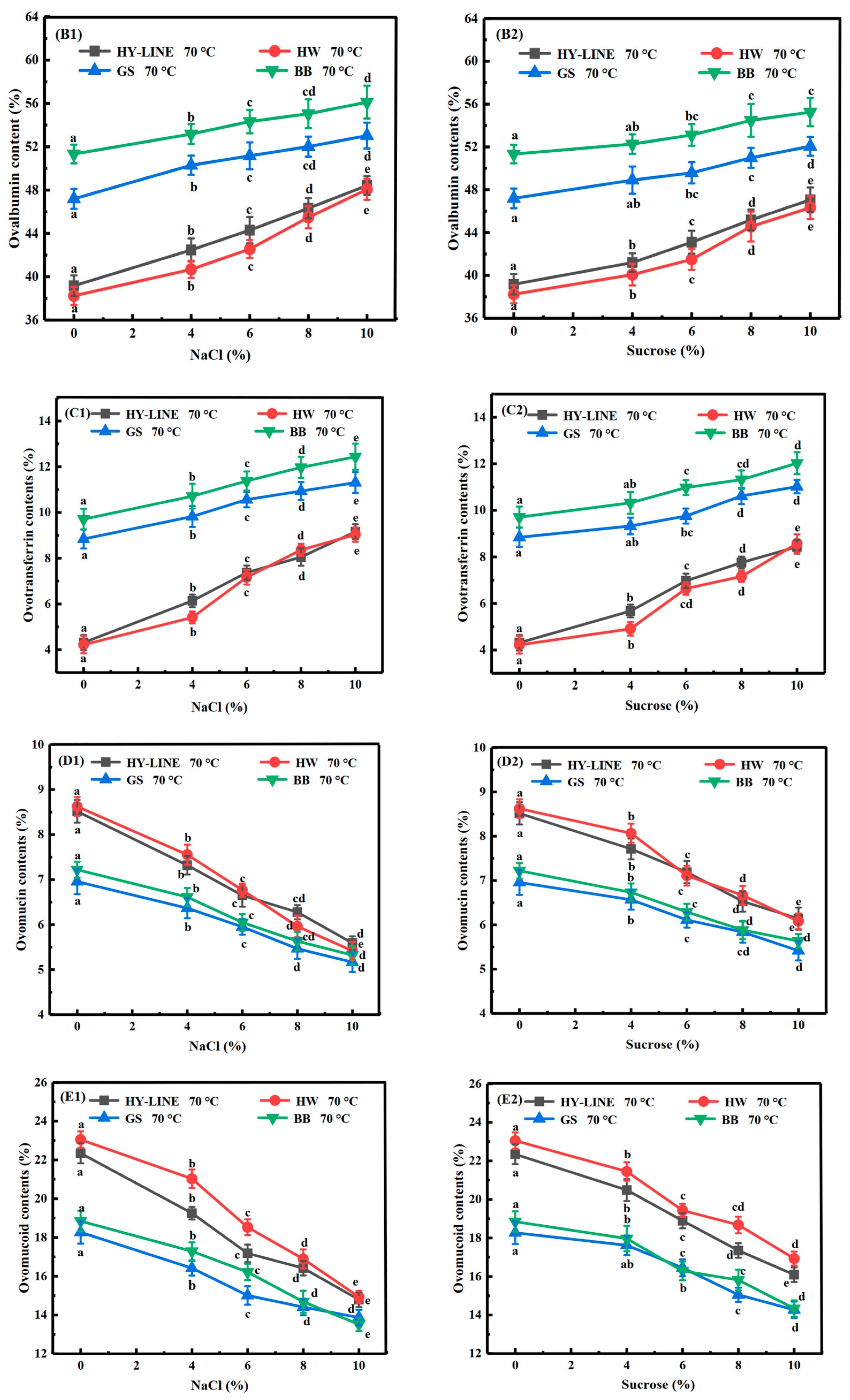 Foods 12 00881 g002b