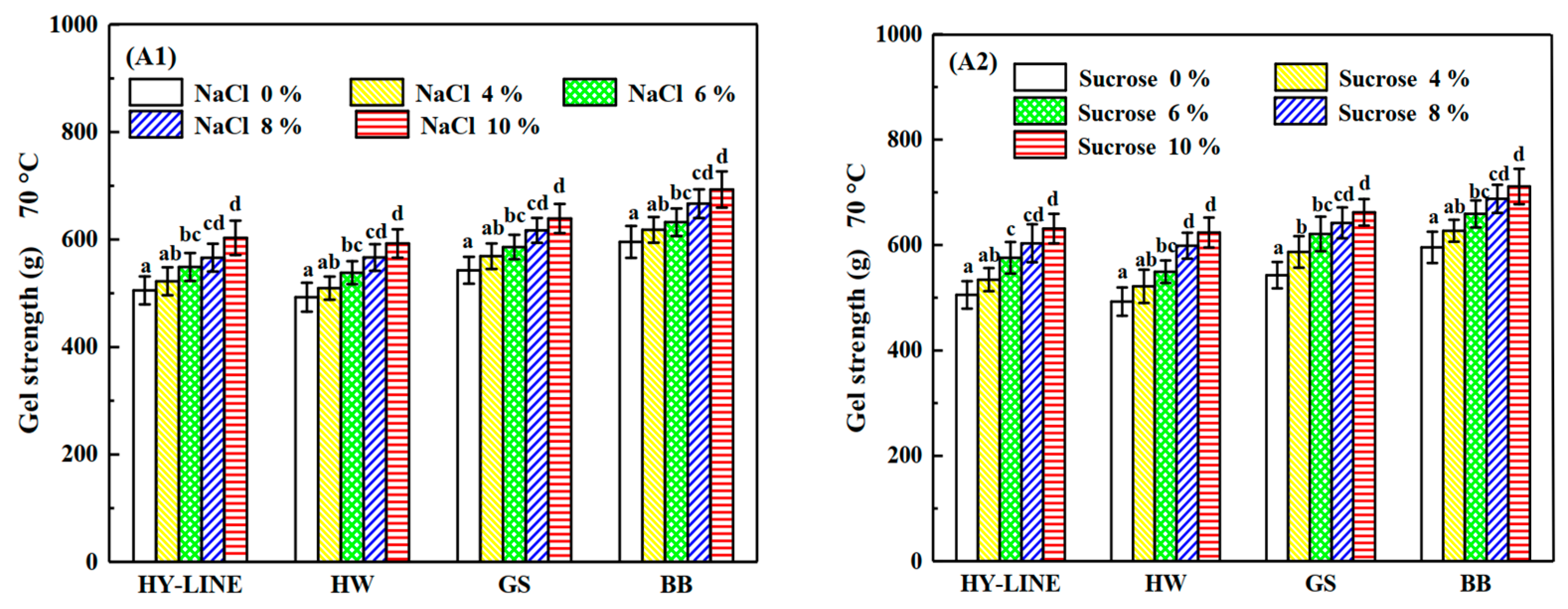 Foods 12 00881 g004a