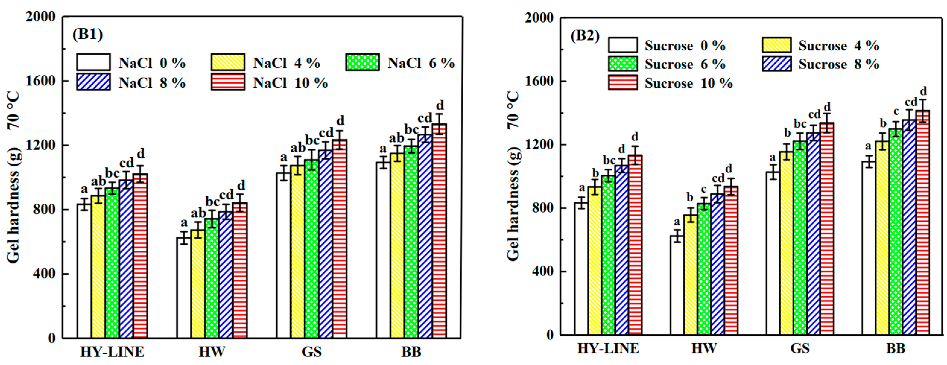 Foods 12 00881 g004b