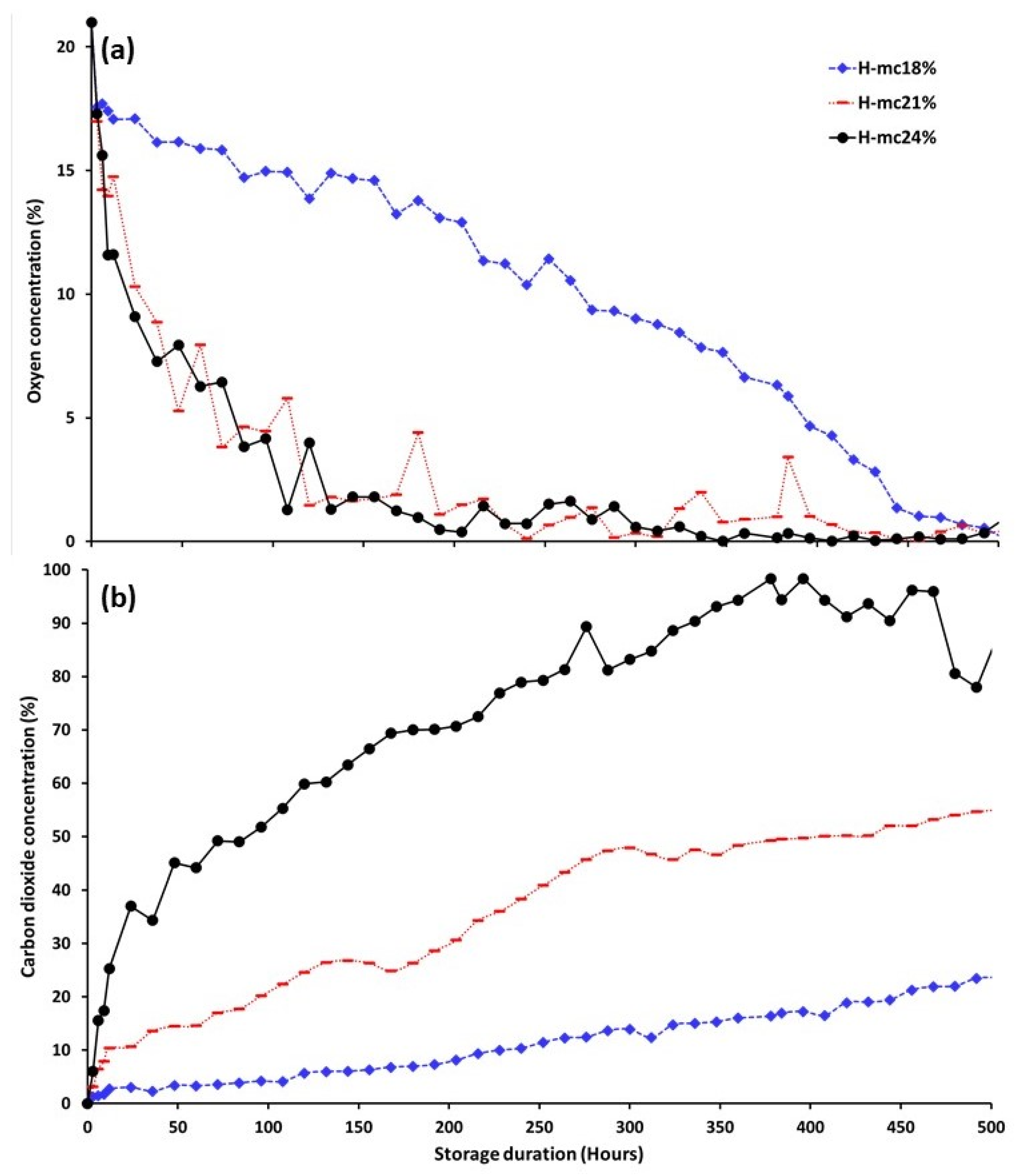 Foods 12 00891 g002 Foods 12 00891 g002