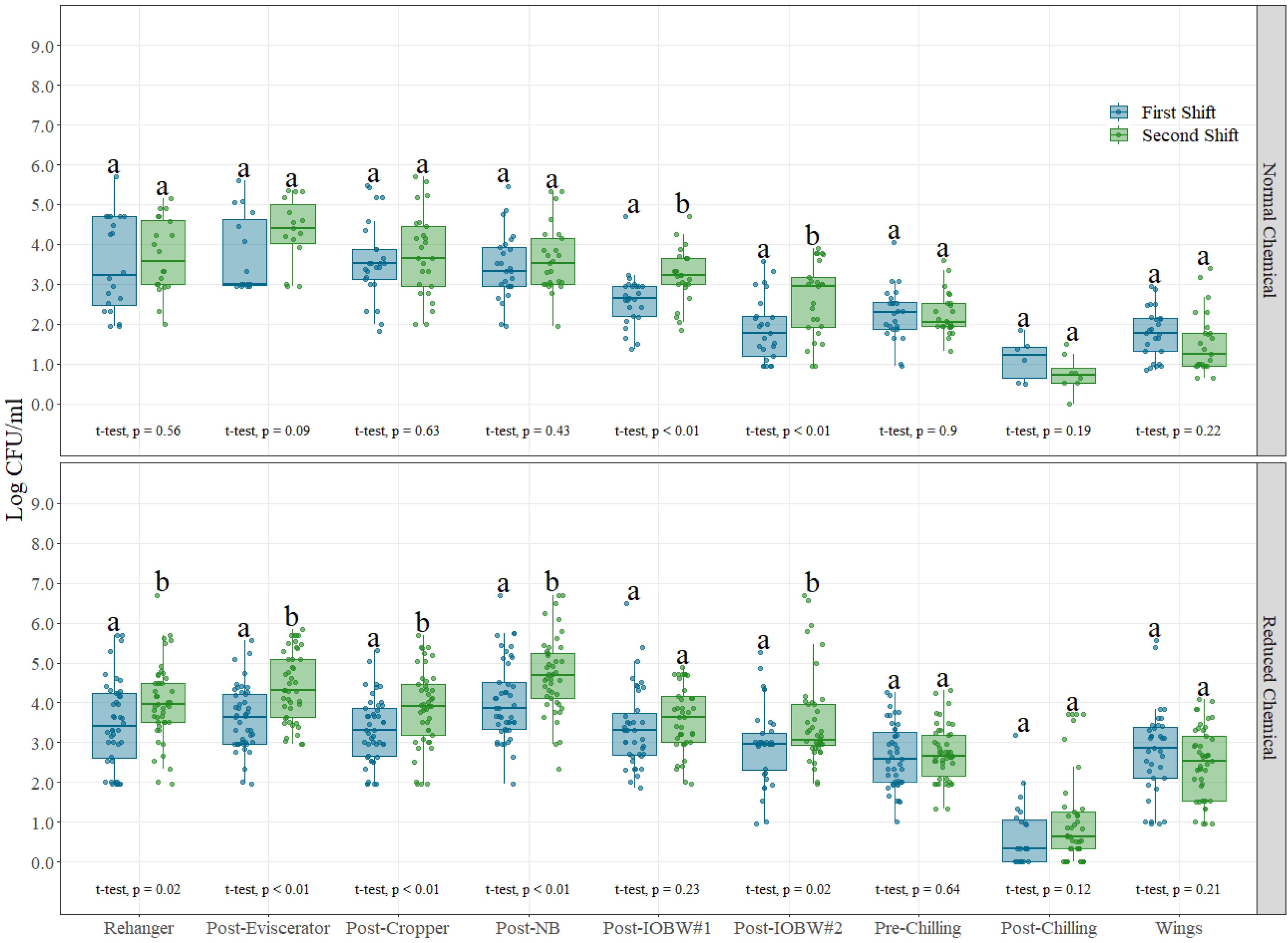 Foods 12 00898 g001 Foods 12 00898 g001